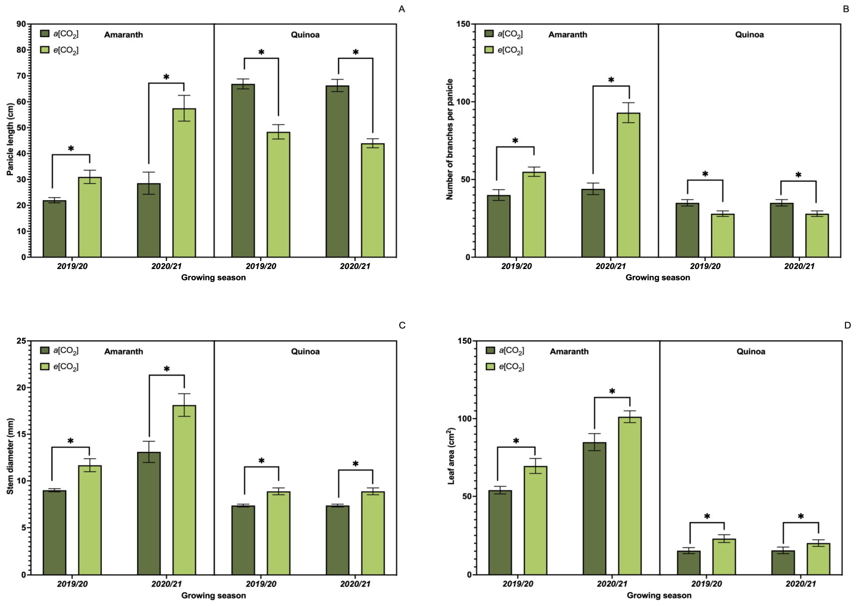 Plants 13 03453 g002