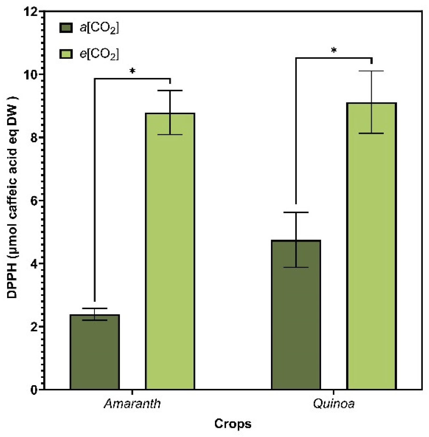 Plants 13 03453 g007