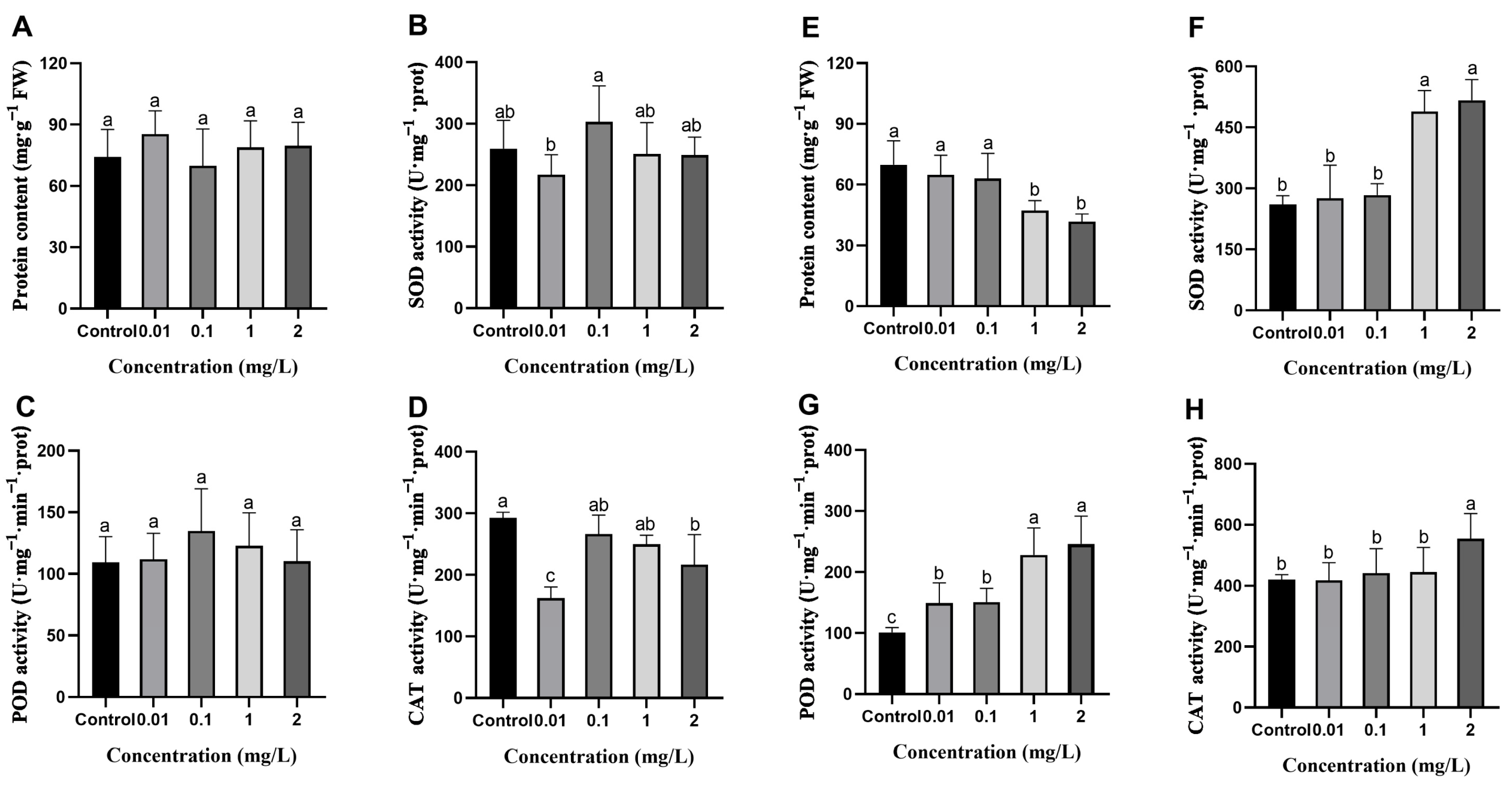 Plants 13 03454 g007