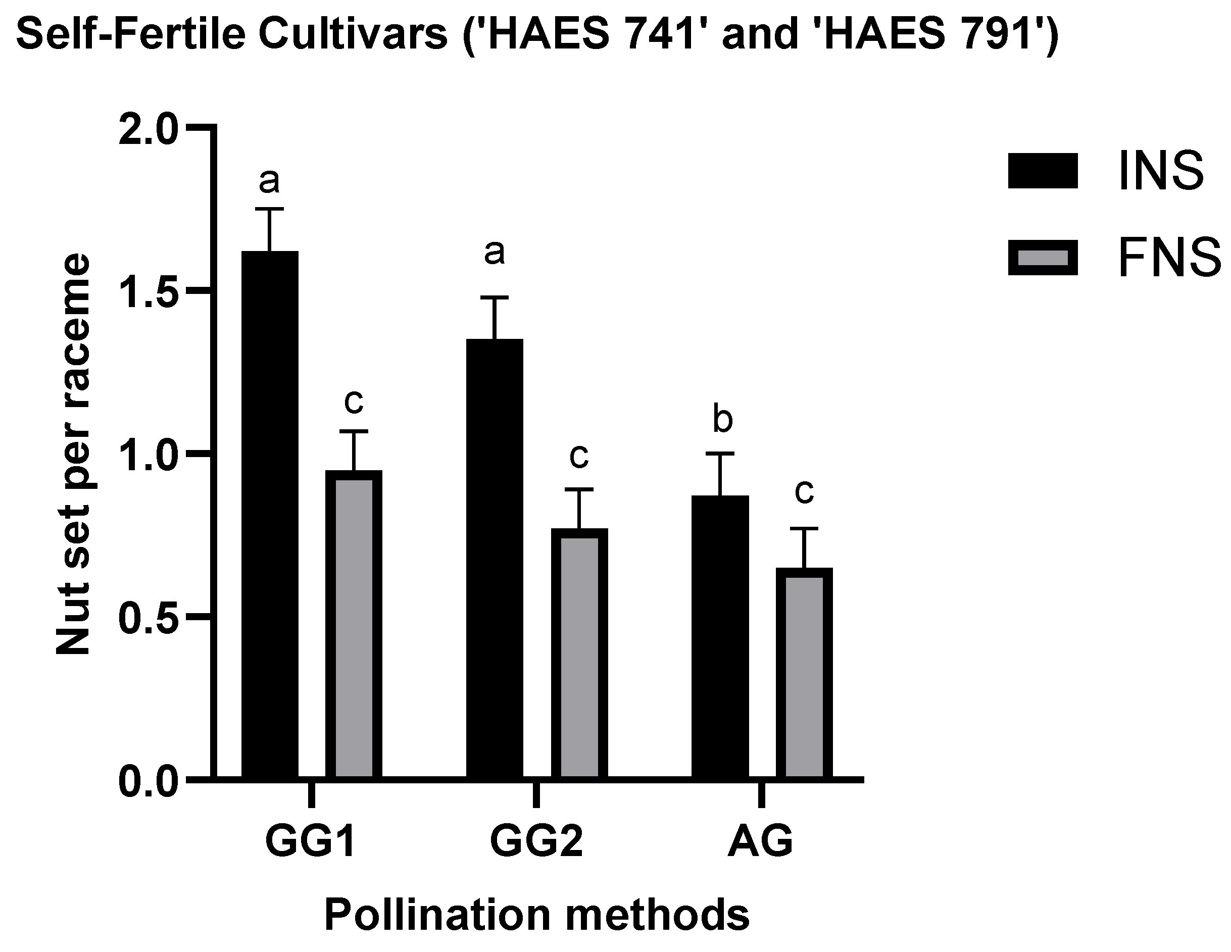 Plants 13 03456 g003