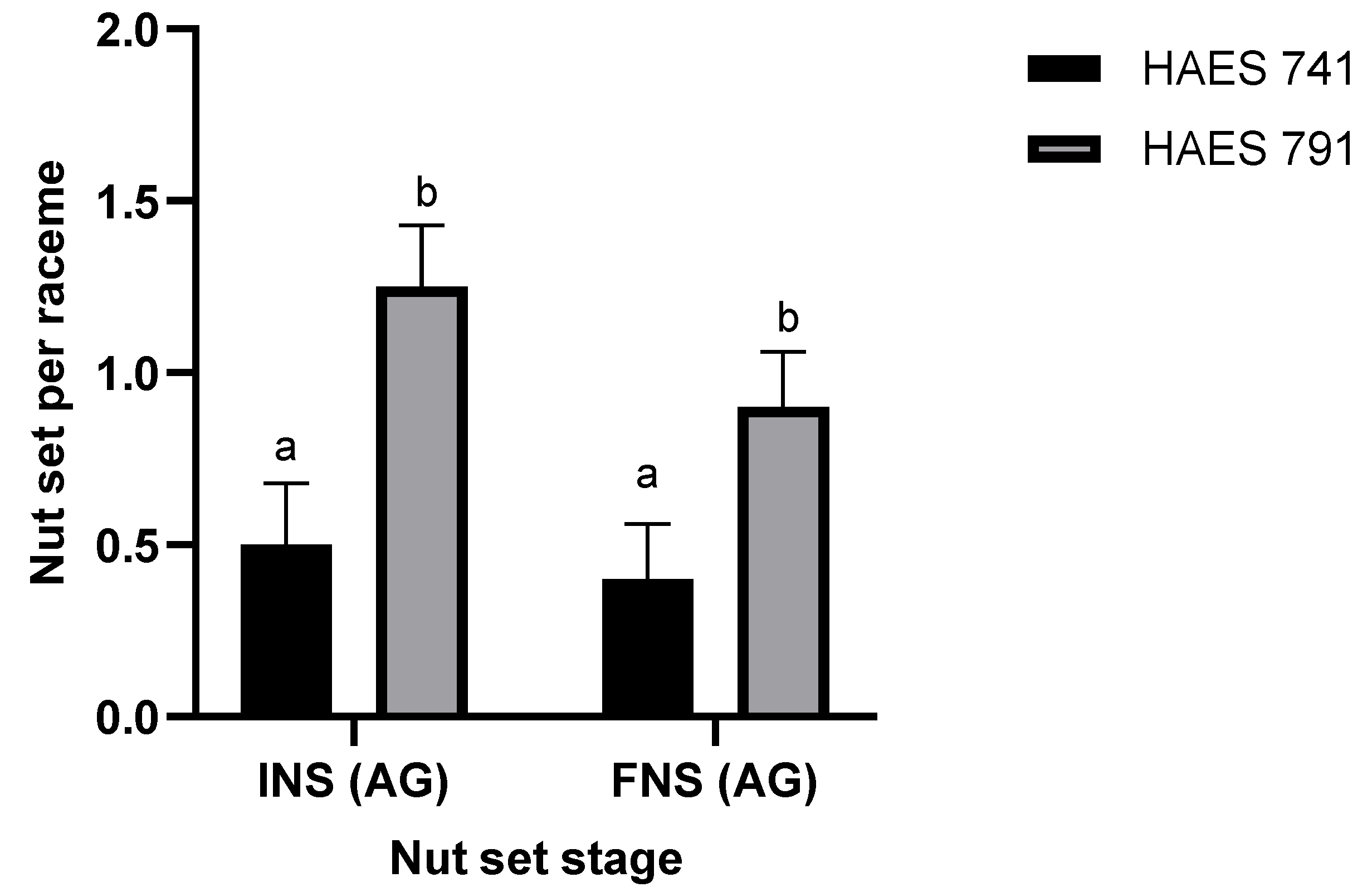 Plants 13 03456 g004