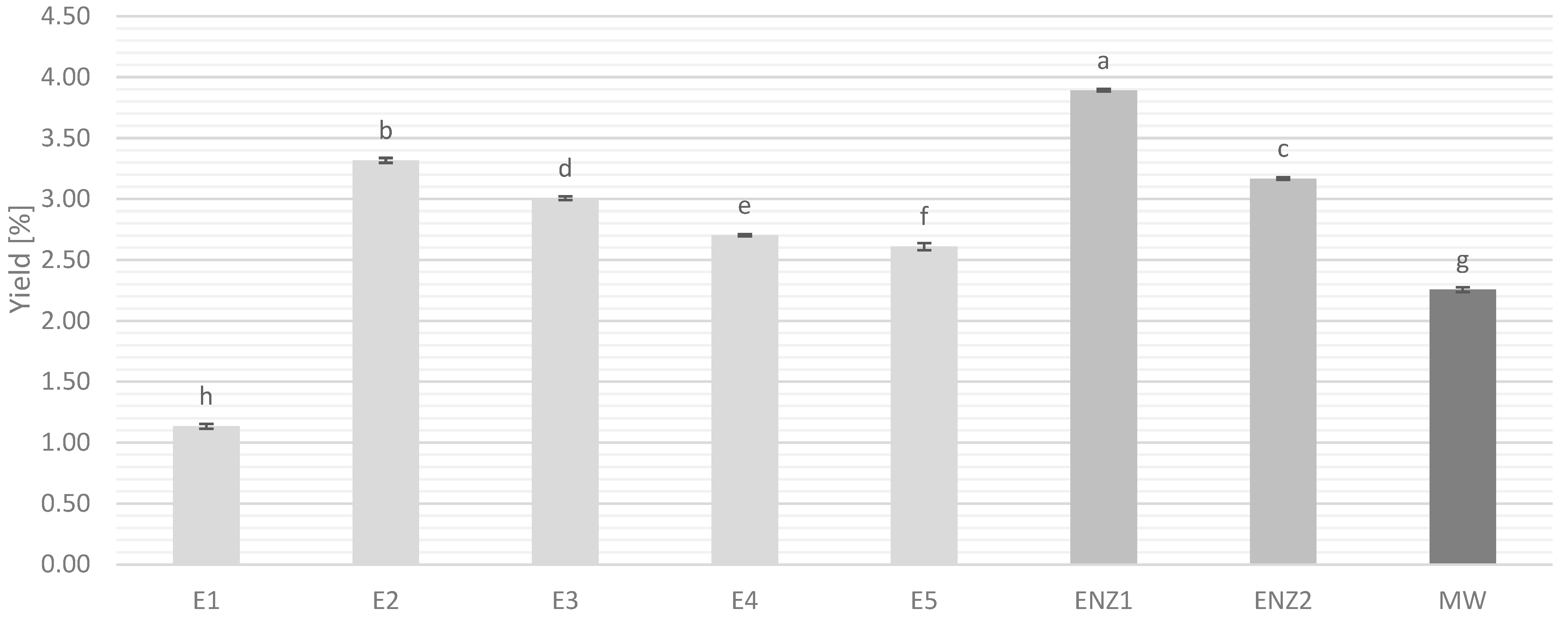 Plants 13 03457 g001