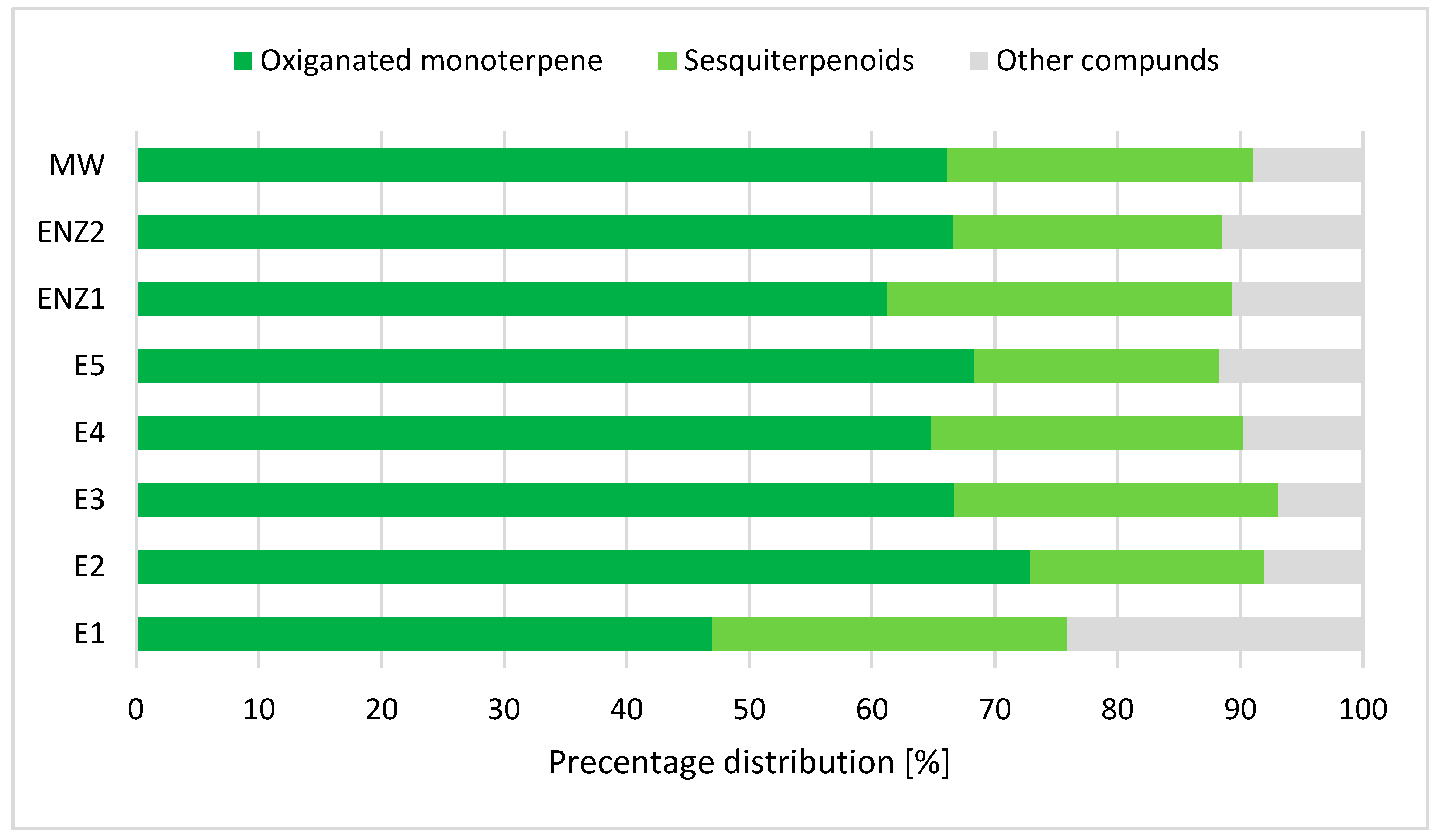Plants 13 03457 g002