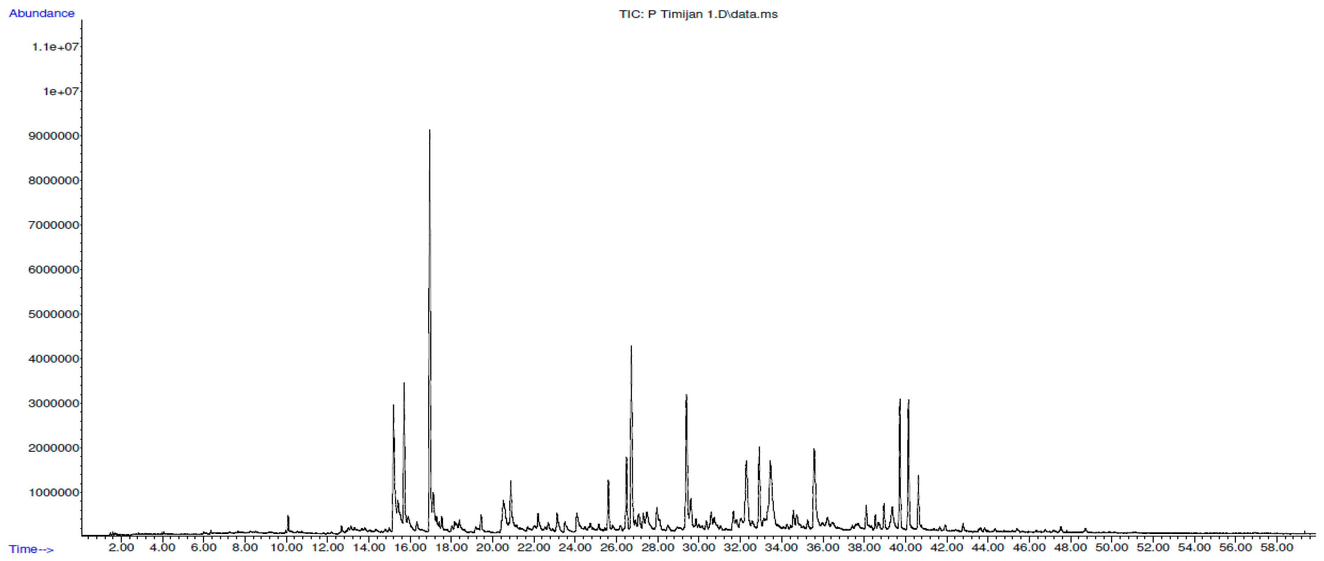 Plants 13 03457 g003