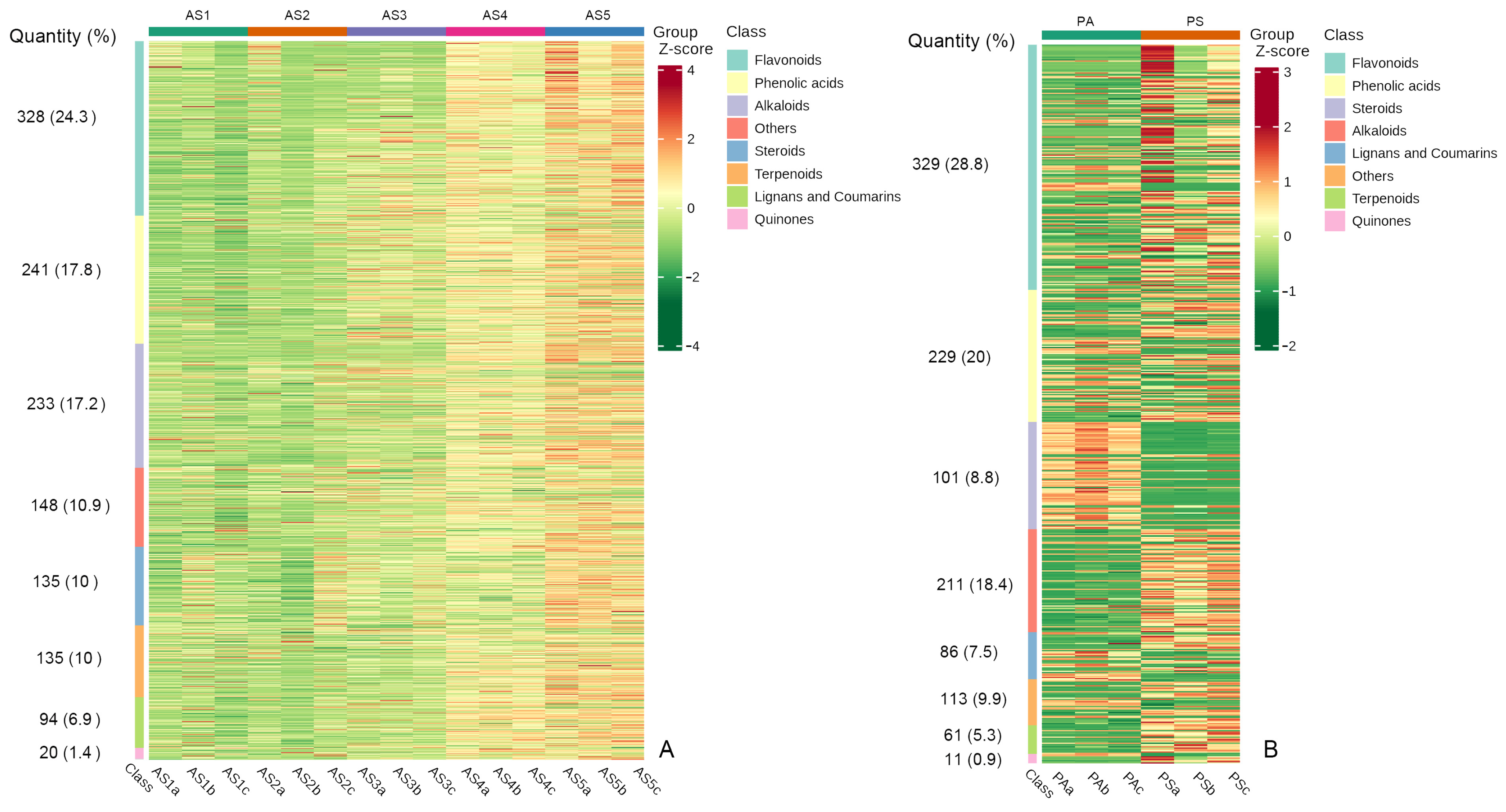 Plants 13 03459 g002