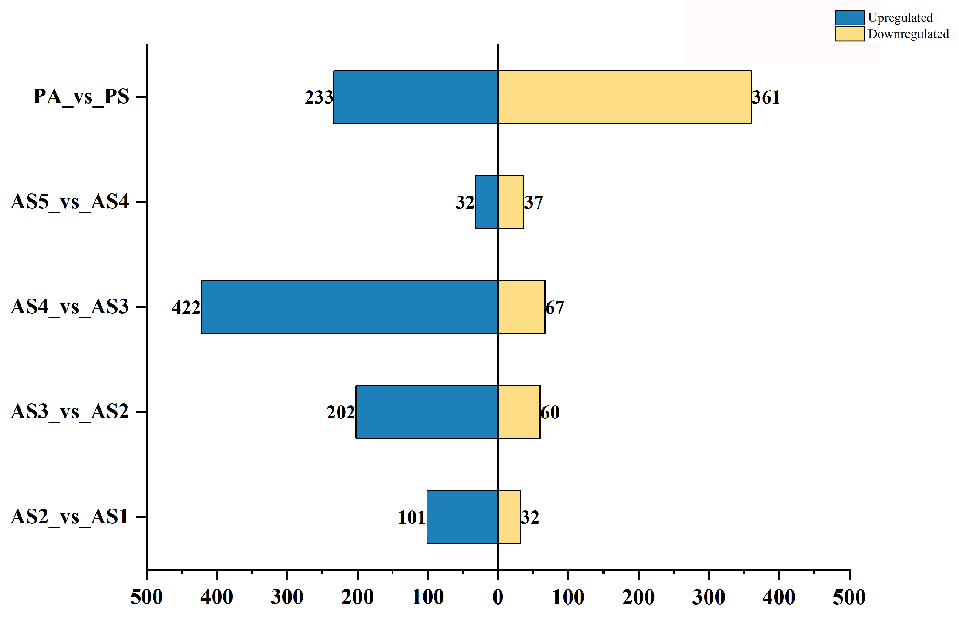 Plants 13 03459 g003