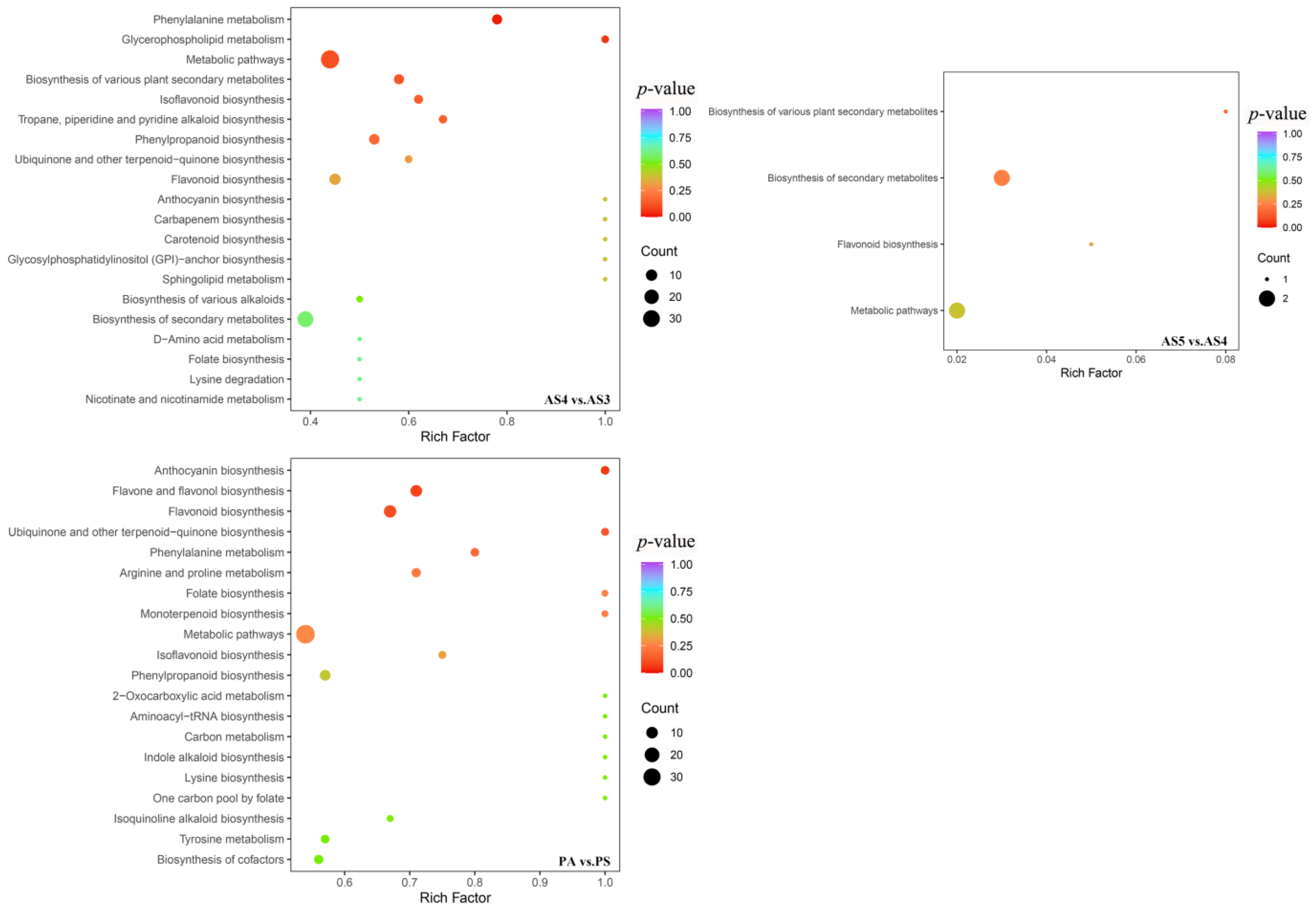 Plants 13 03459 g007