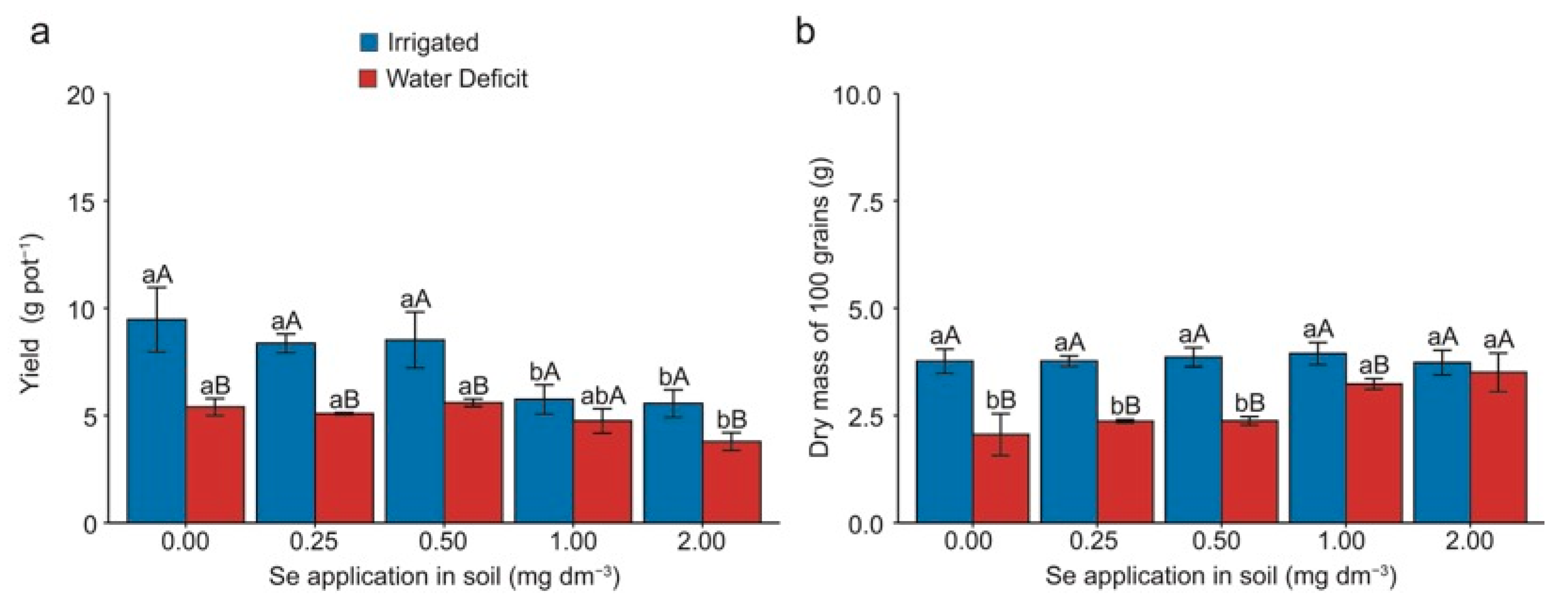Plants 13 03460 g001