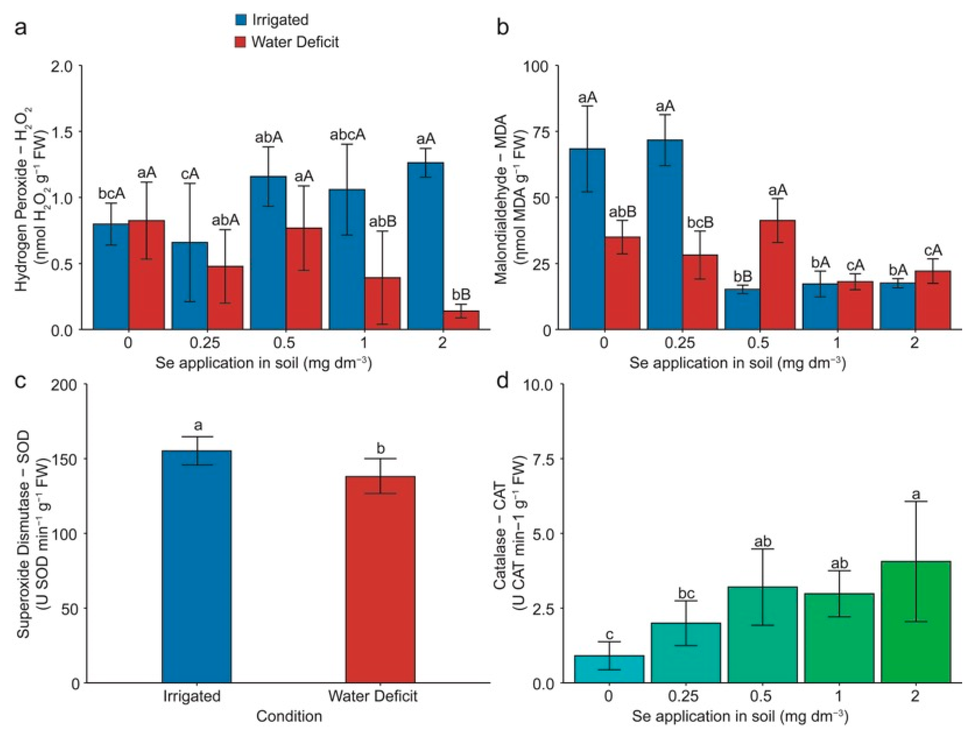 Plants 13 03460 g003