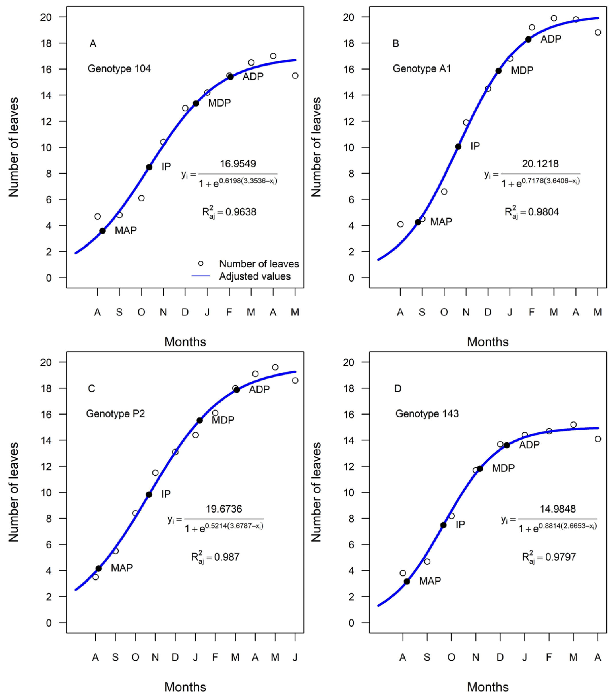 Plants 13 03461 g001