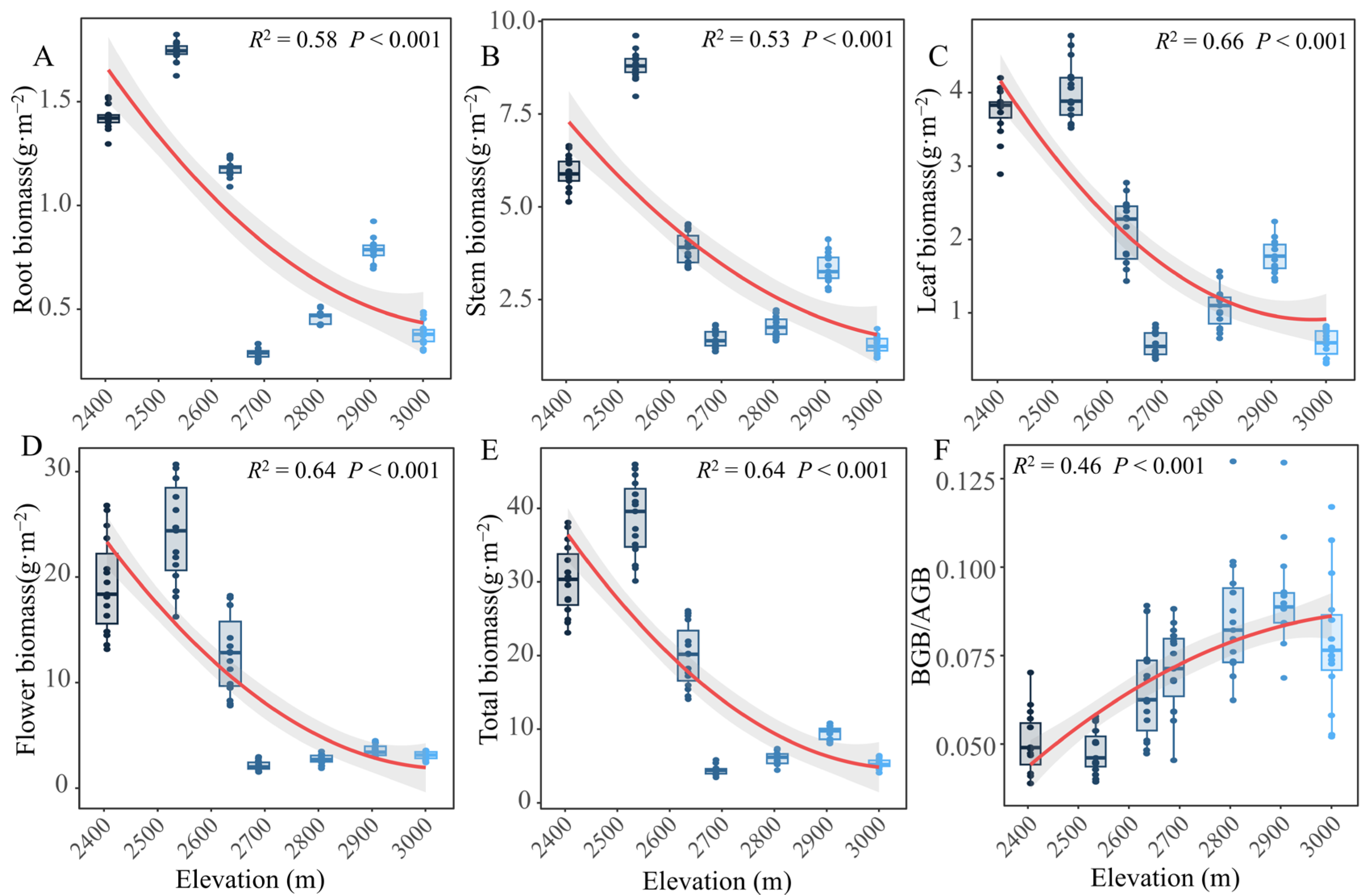 Plants 13 03463 g002