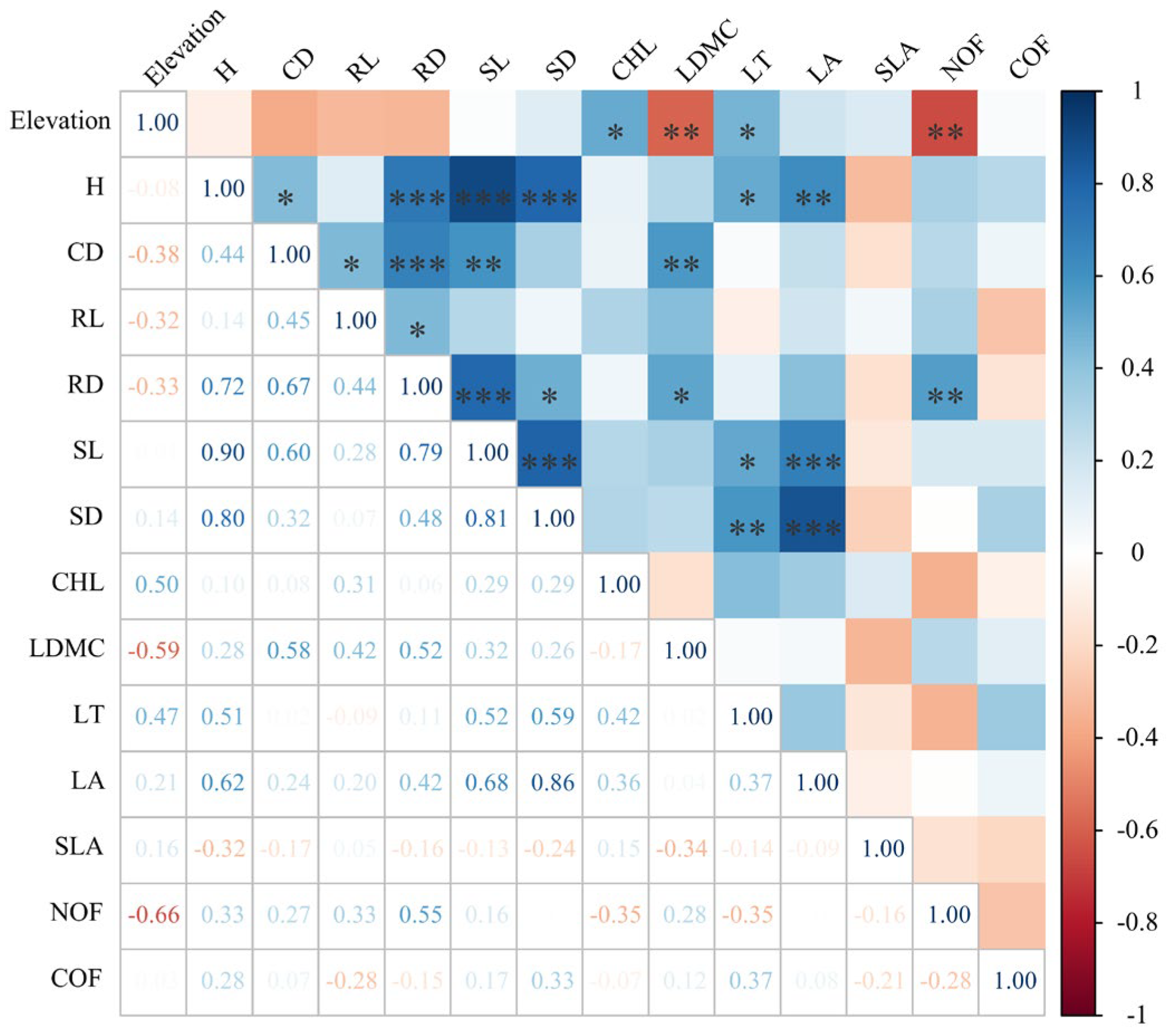 Plants 13 03463 g005