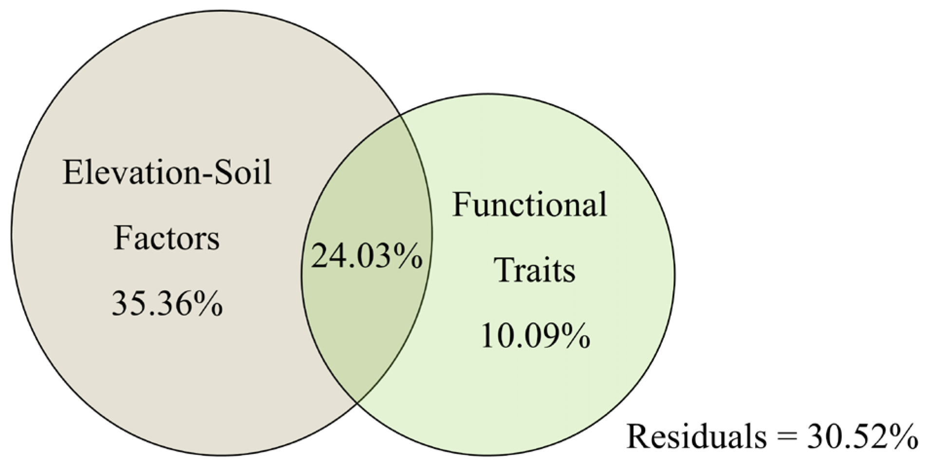 Plants 13 03463 g006