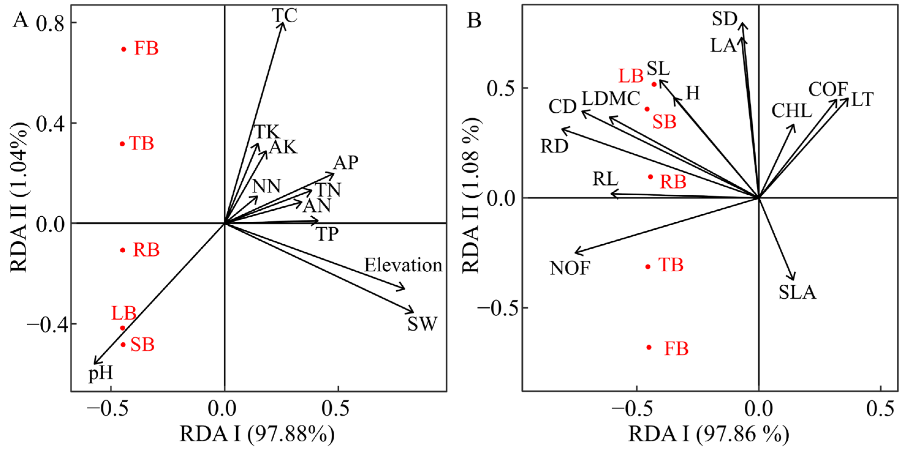 Plants 13 03463 g007