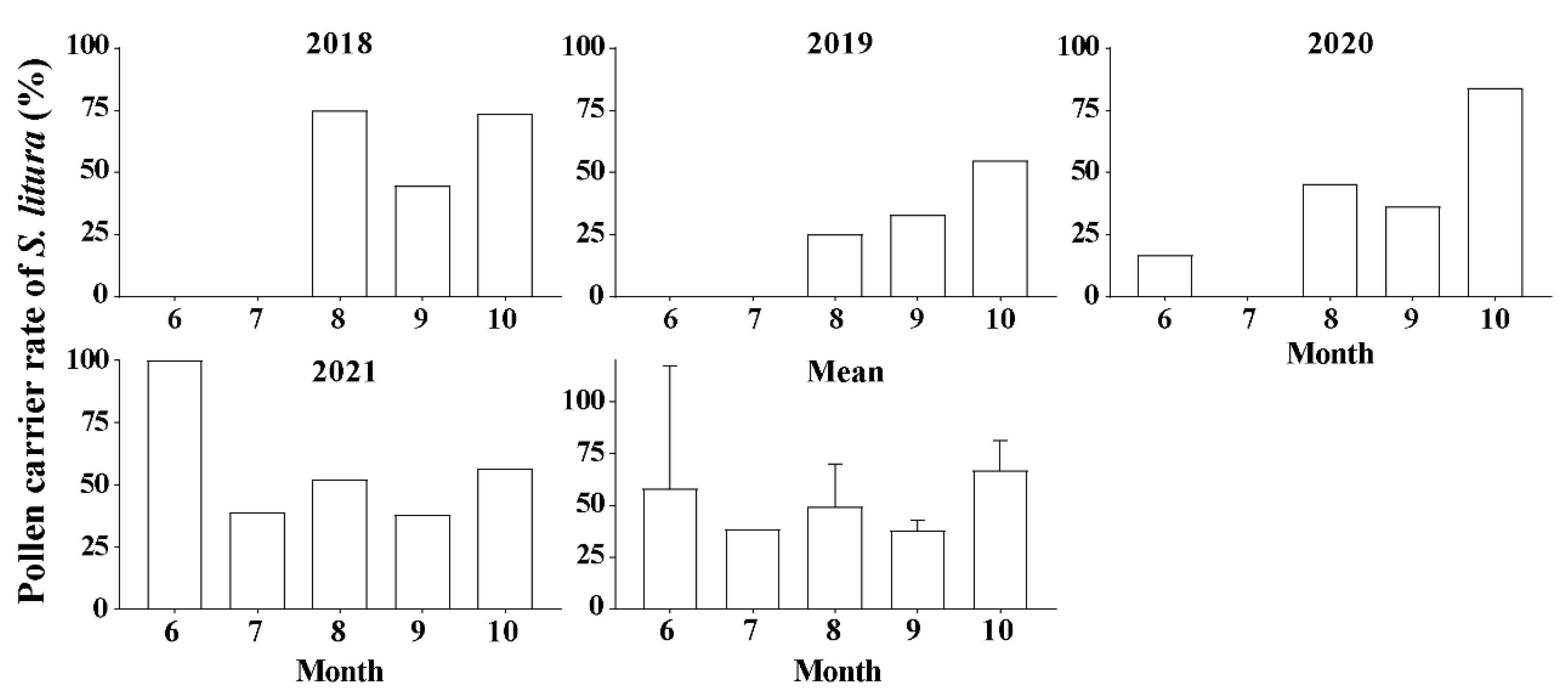 Plants 13 03467 g001