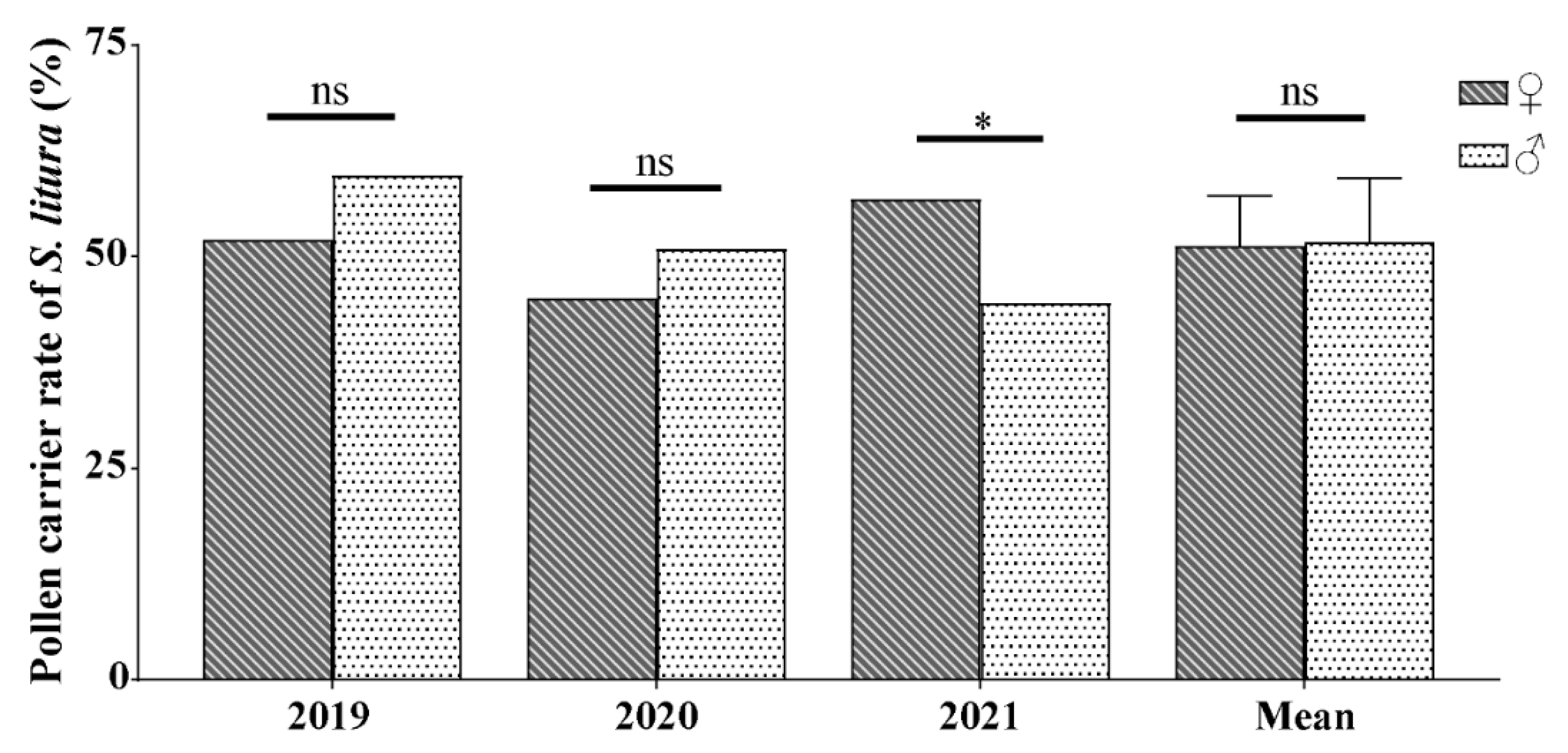 Plants 13 03467 g002