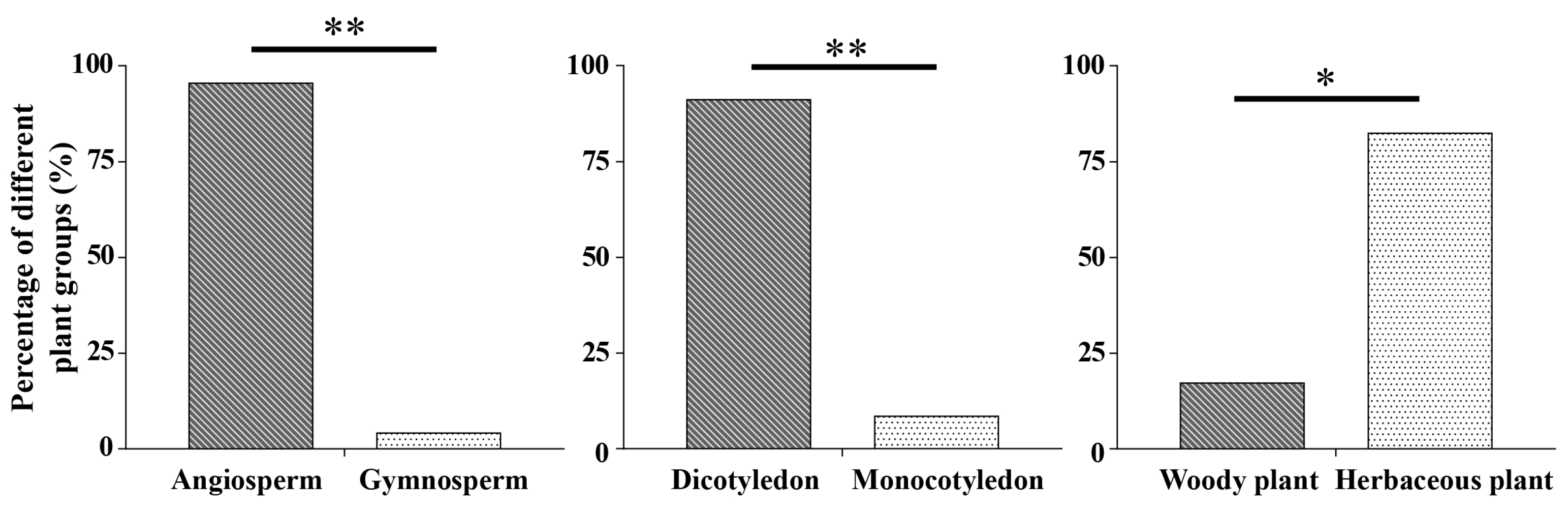 Plants 13 03467 g004