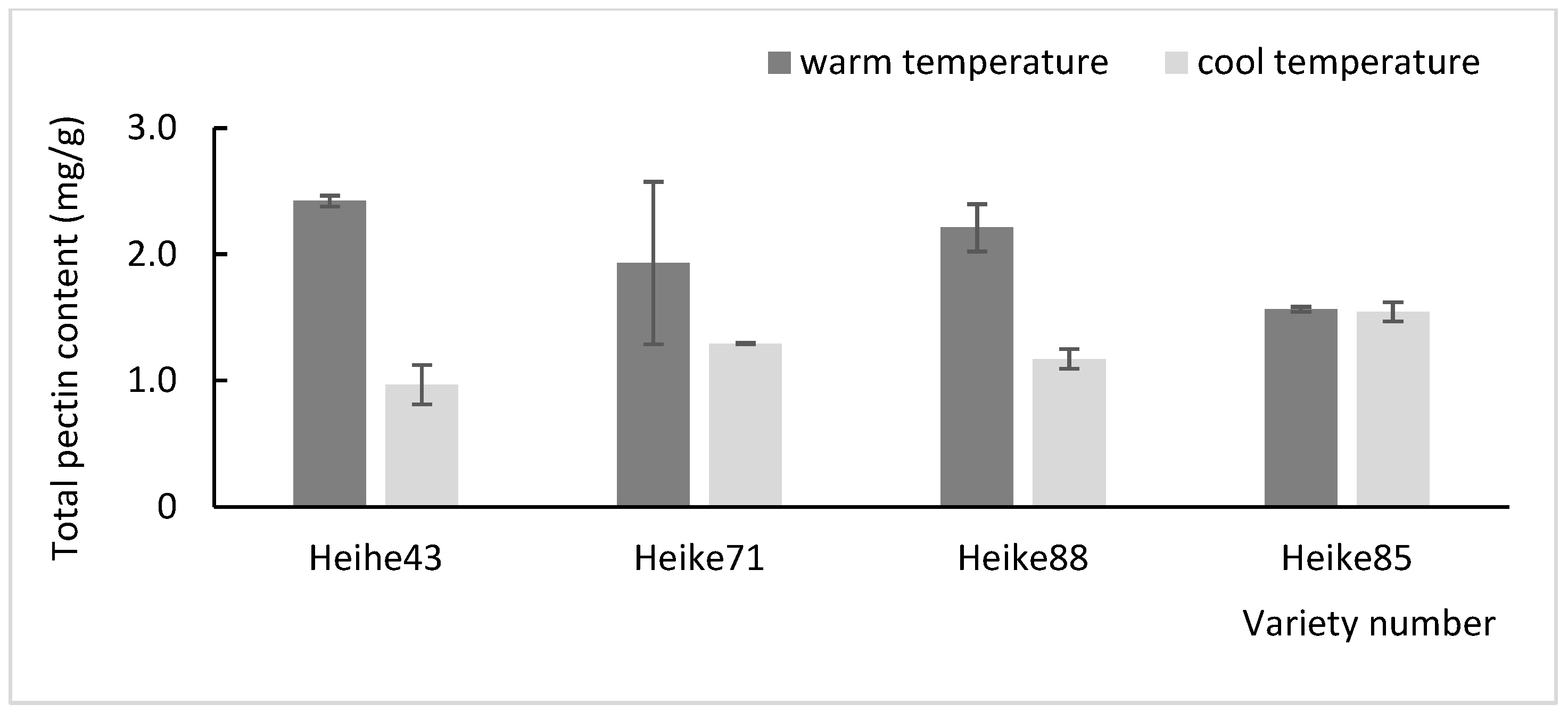 Plants 13 03470 g003 Plants 13 03470 g003
