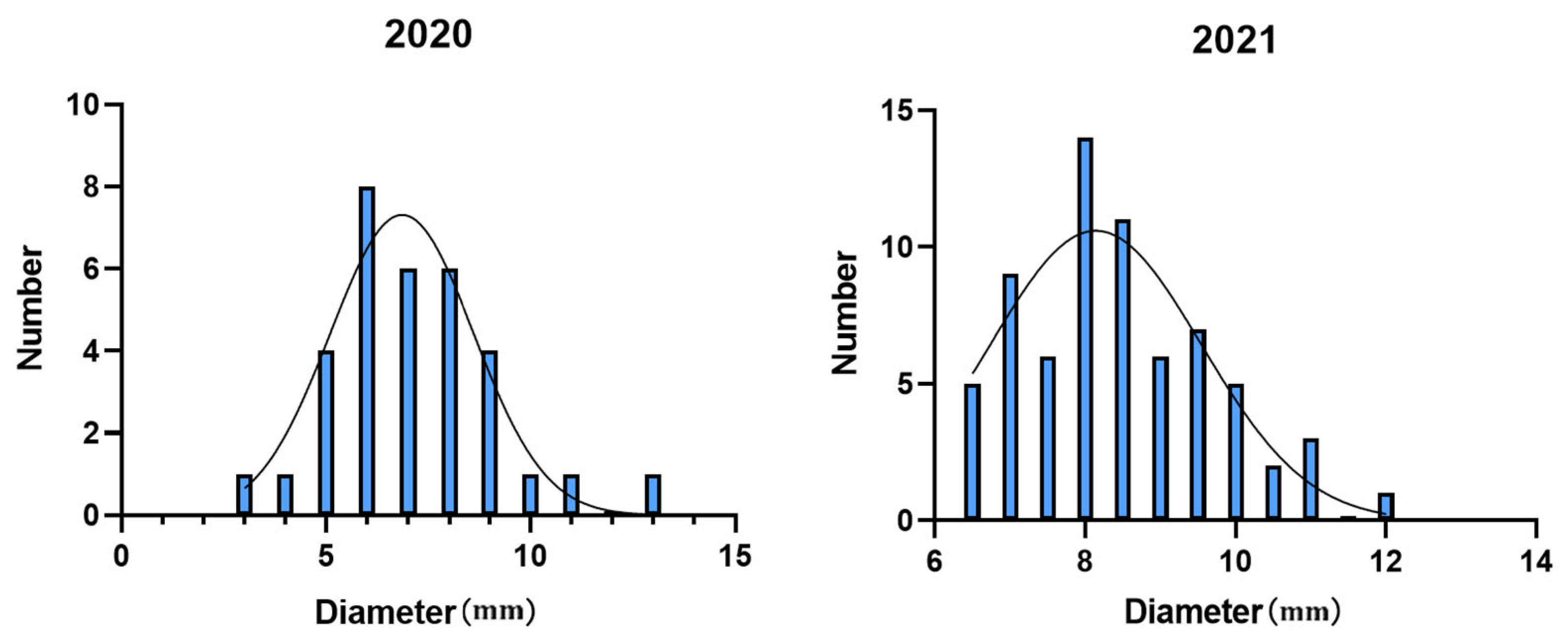 Plants 13 03470 g005 Plants 13 03470 g005