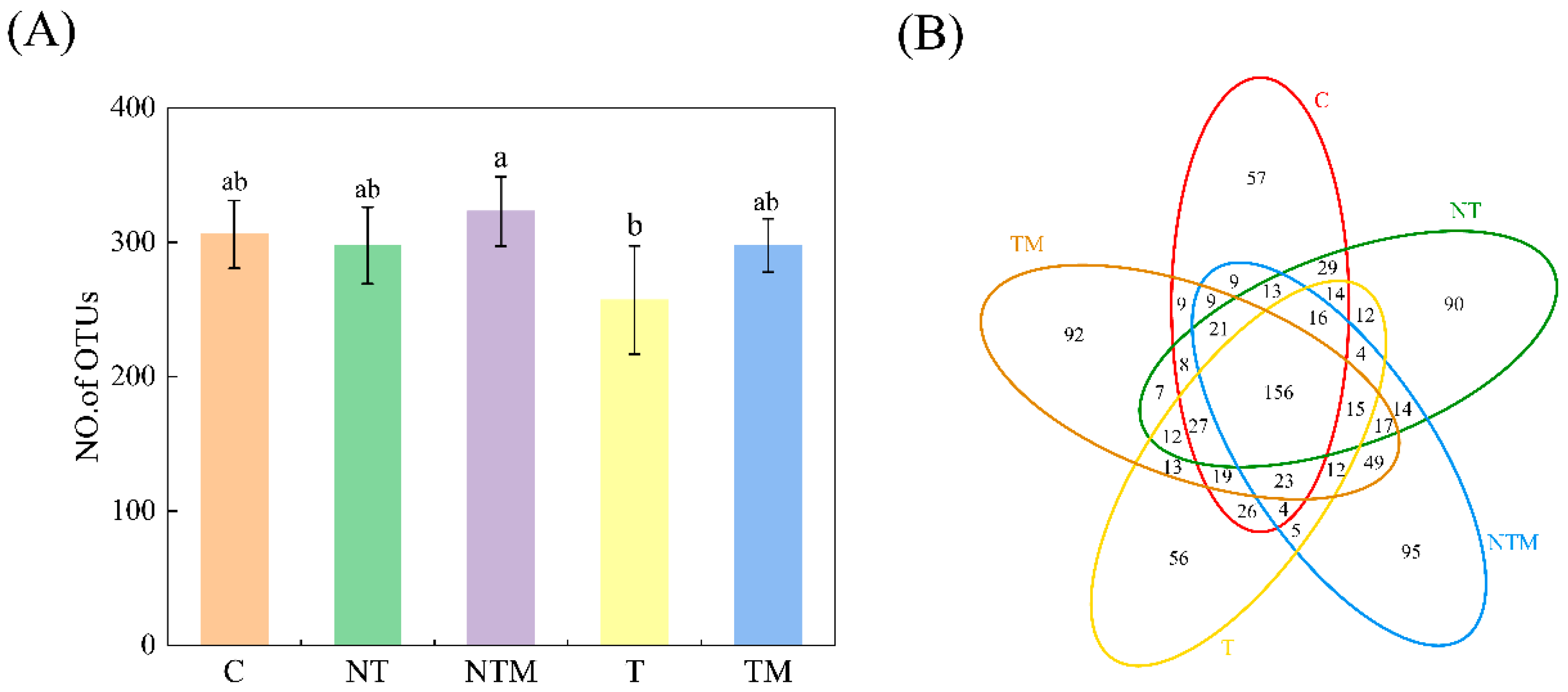 Plants 13 03477 g001