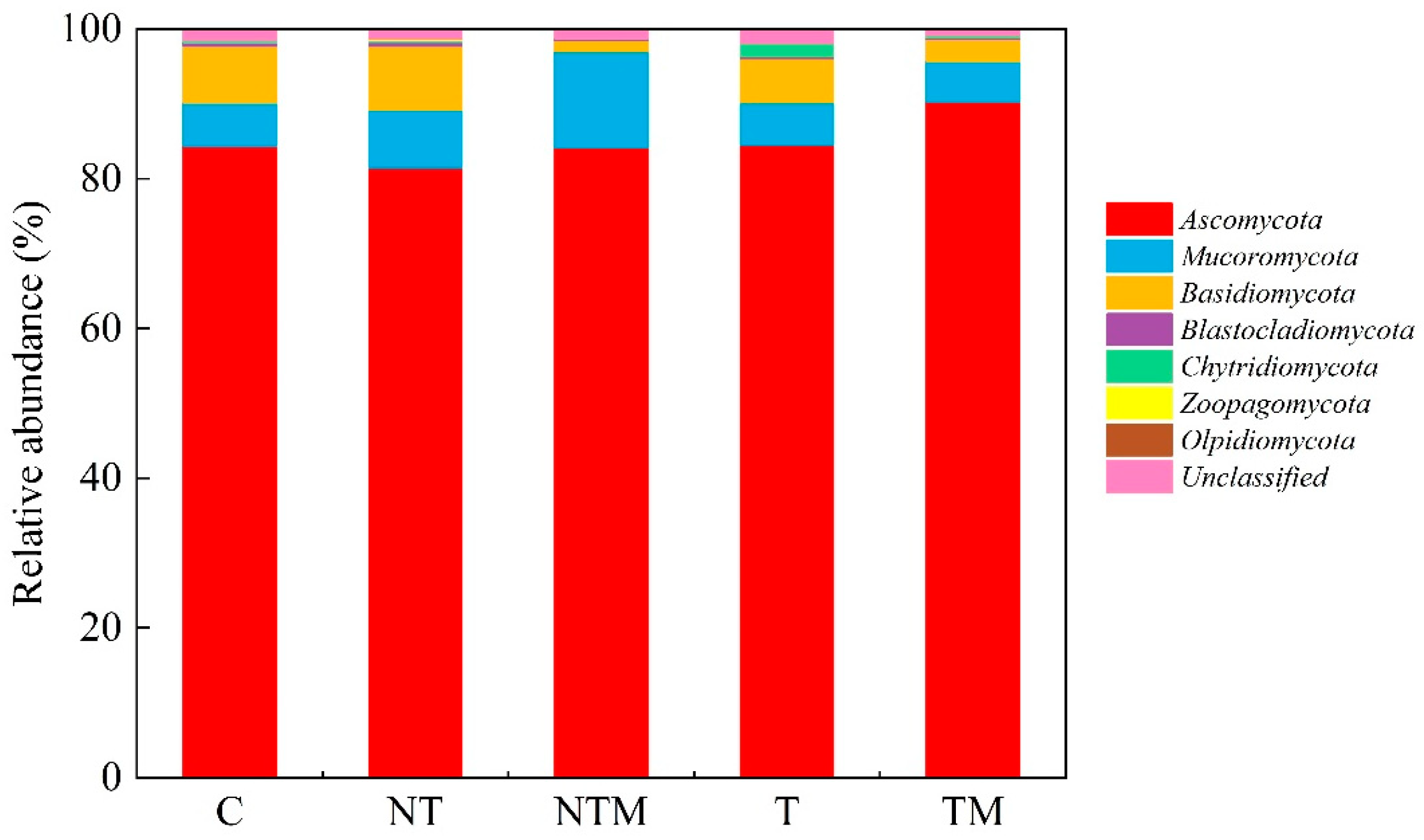 Plants 13 03477 g002