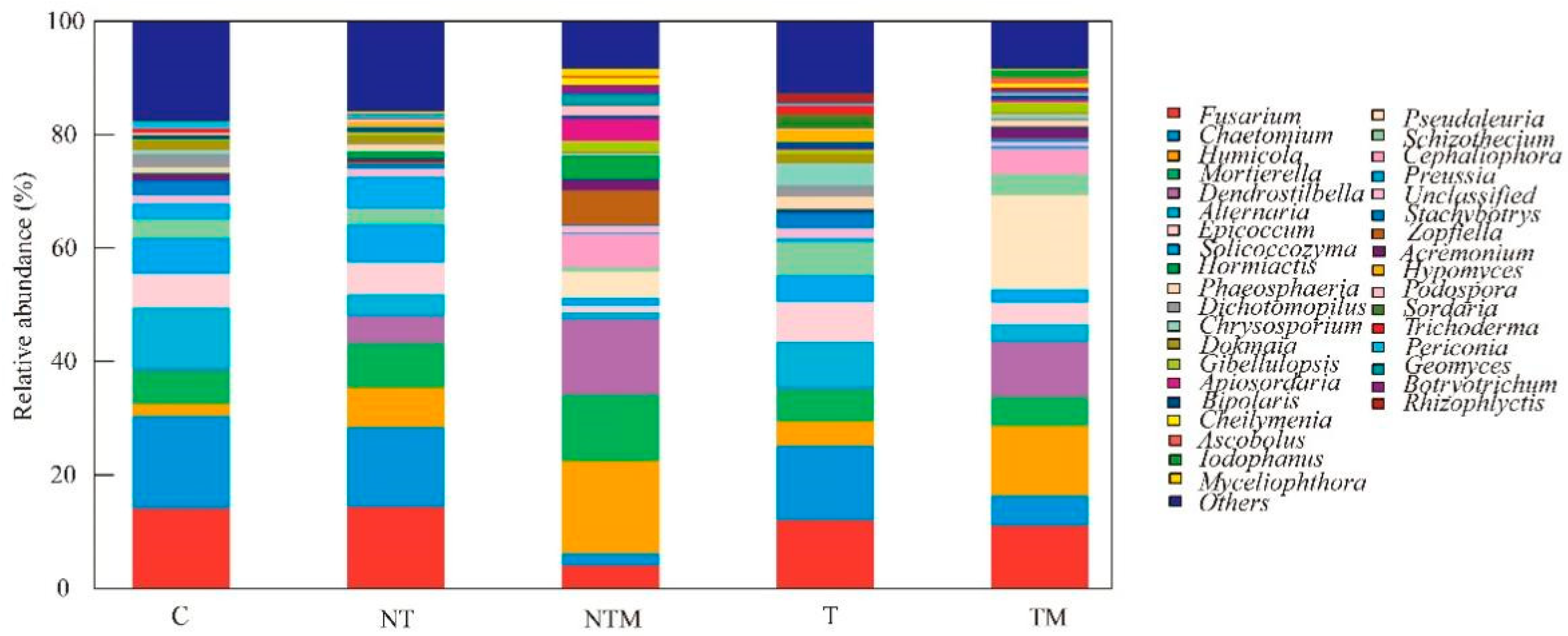 Plants 13 03477 g004