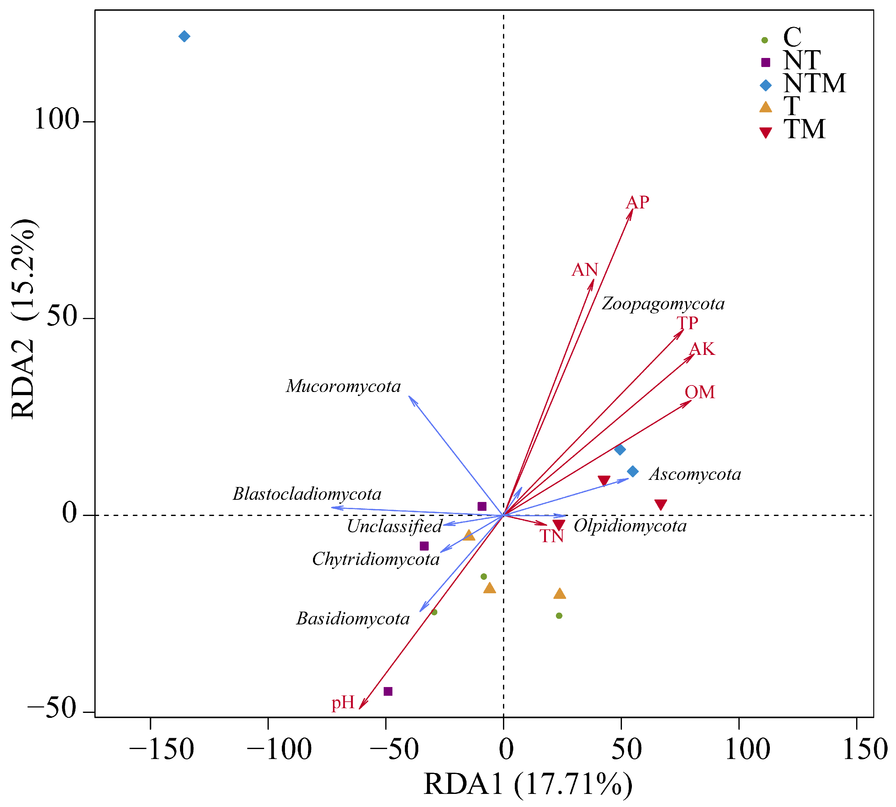 Plants 13 03477 g008