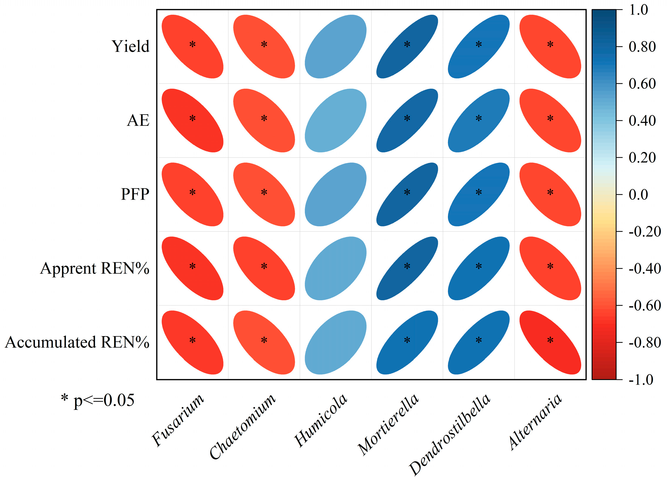 Plants 13 03477 g009