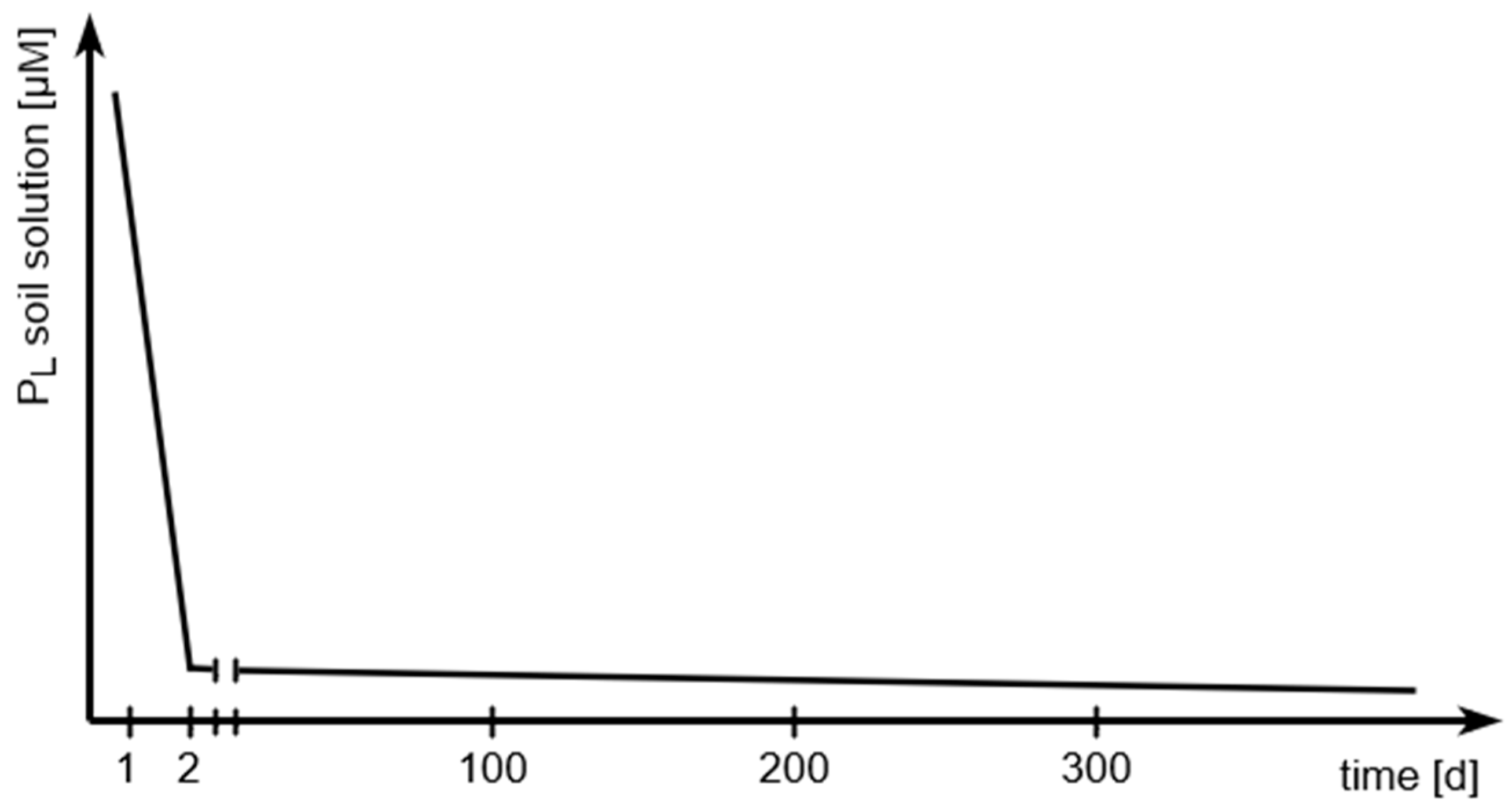 Plants 13 03478 g002 Plants 13 03478 g002