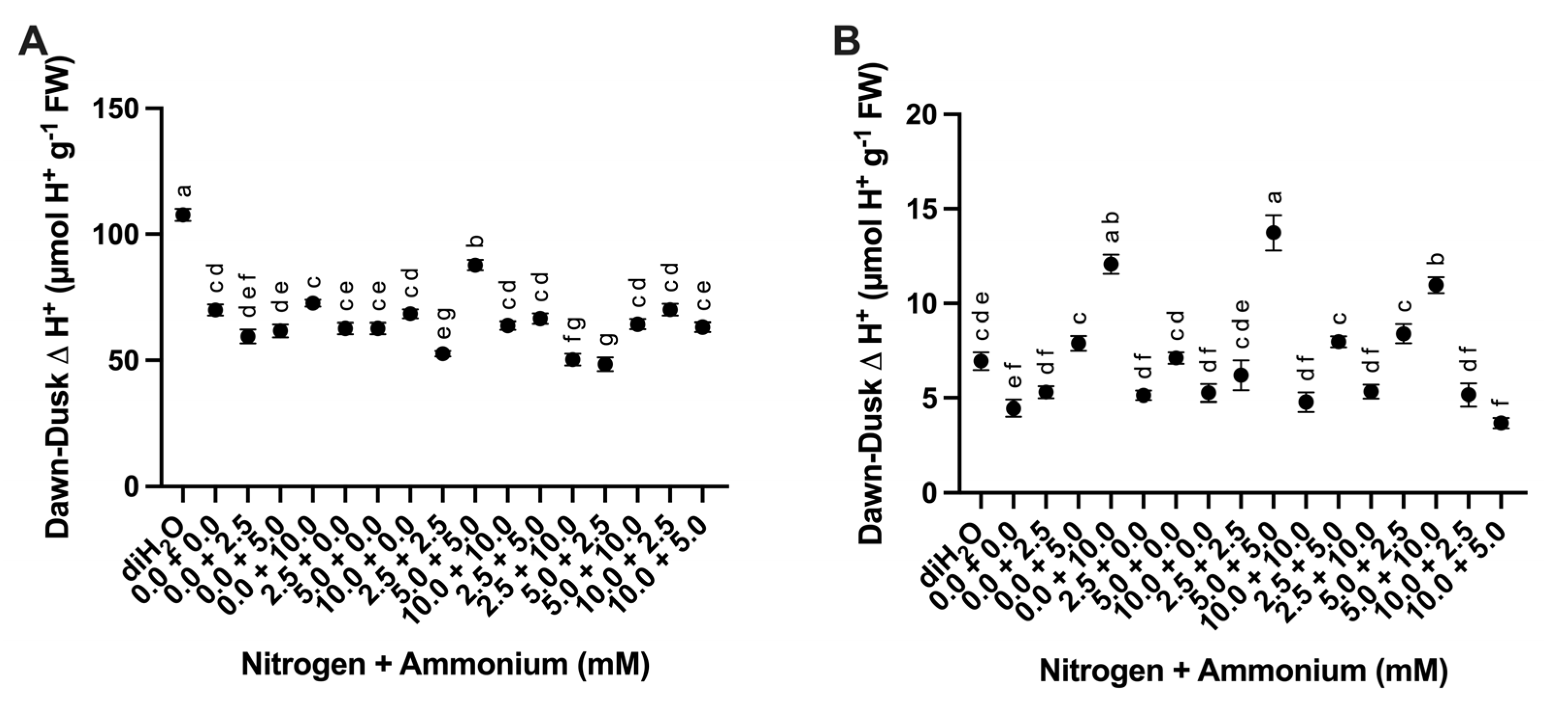 Plants 13 03489 g004