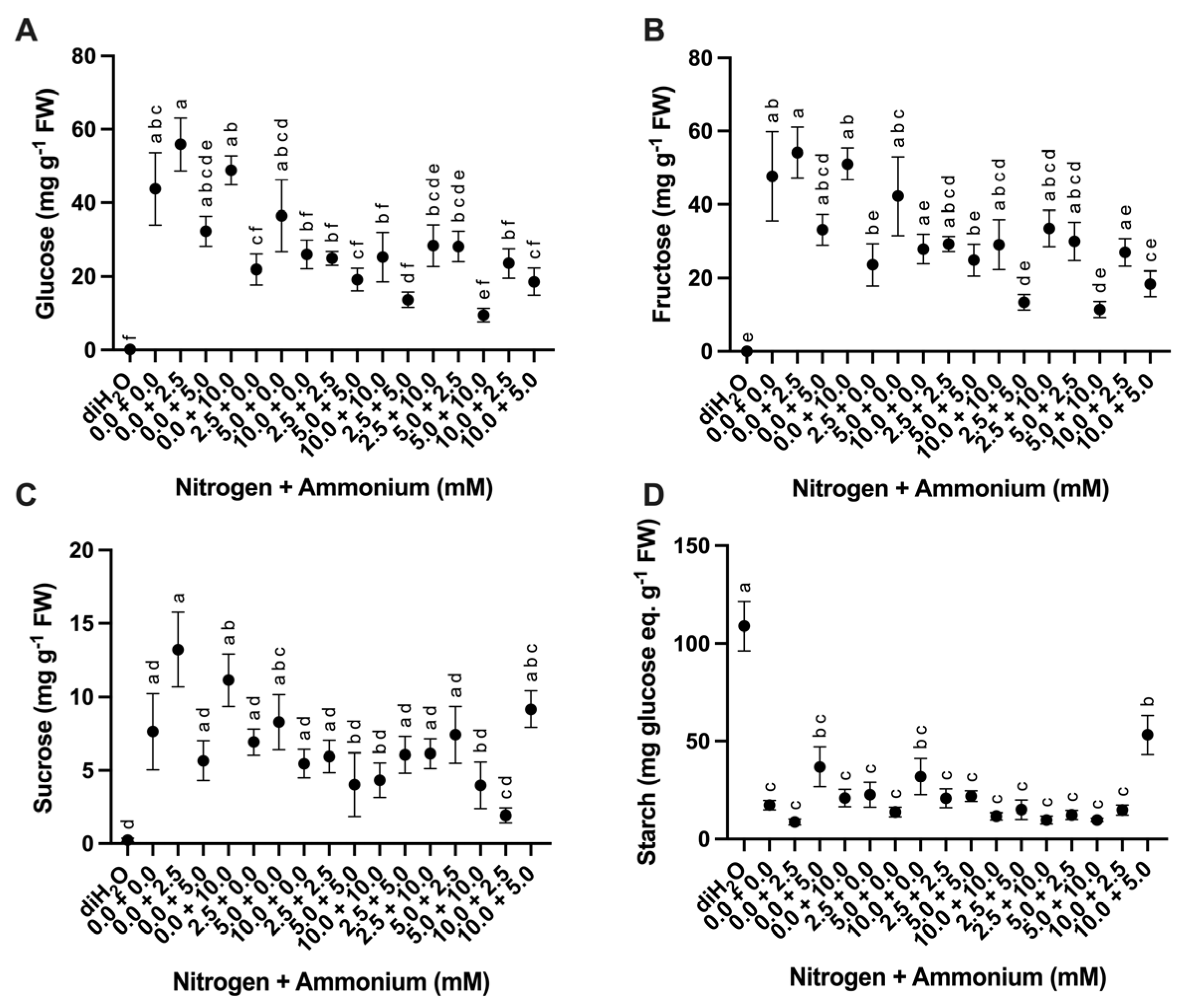 Plants 13 03489 g005