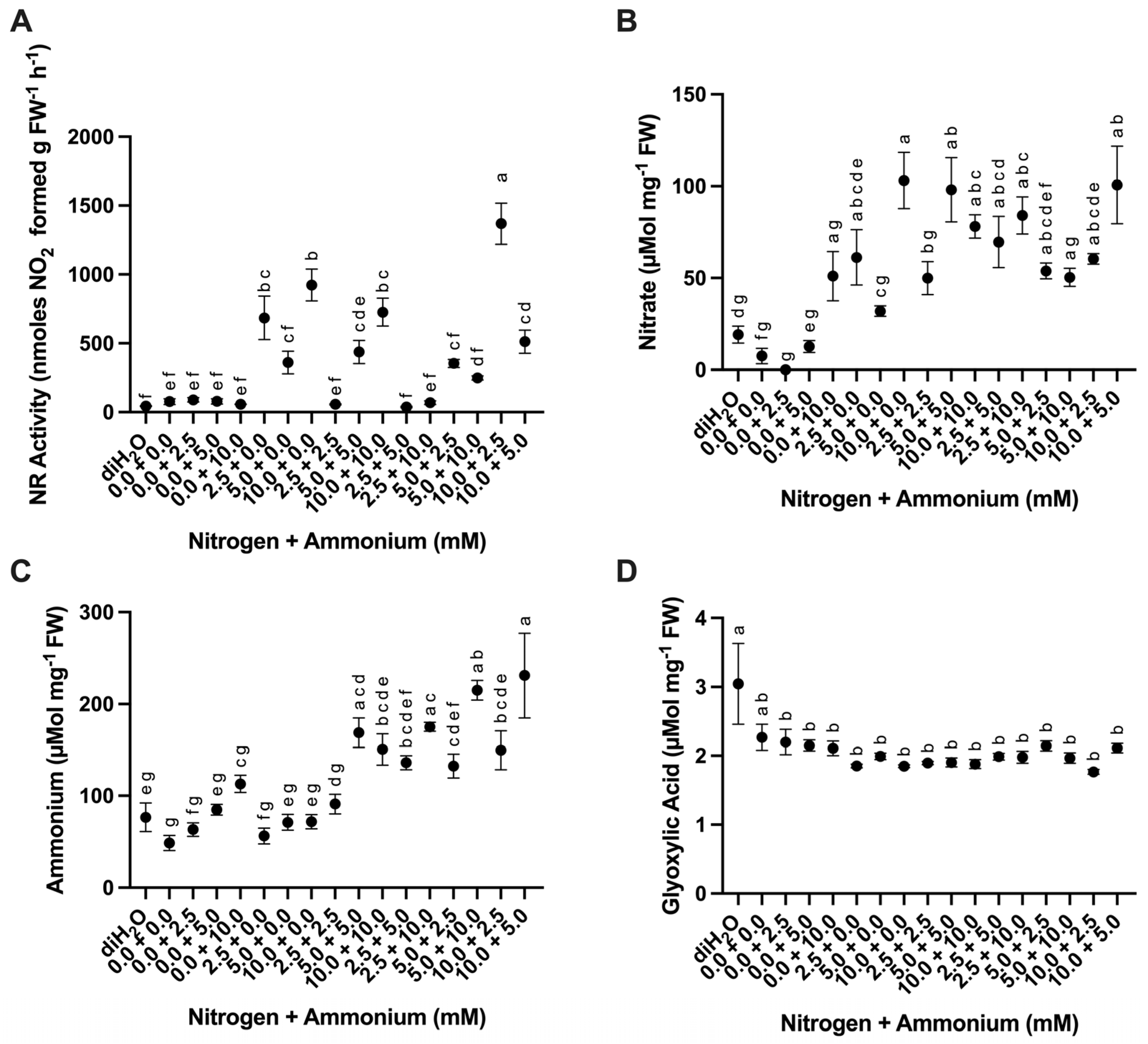 Plants 13 03489 g006