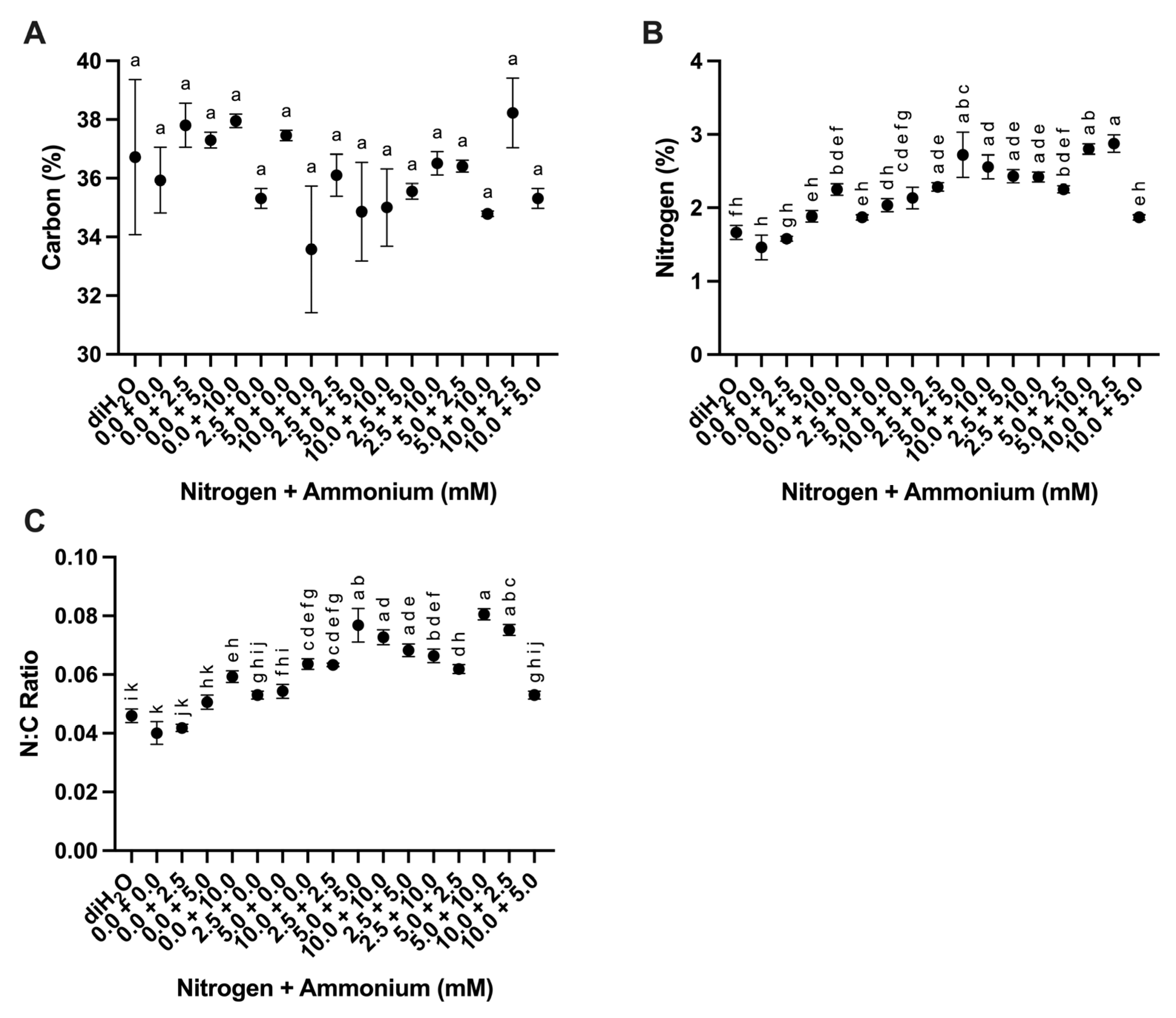Plants 13 03489 g007