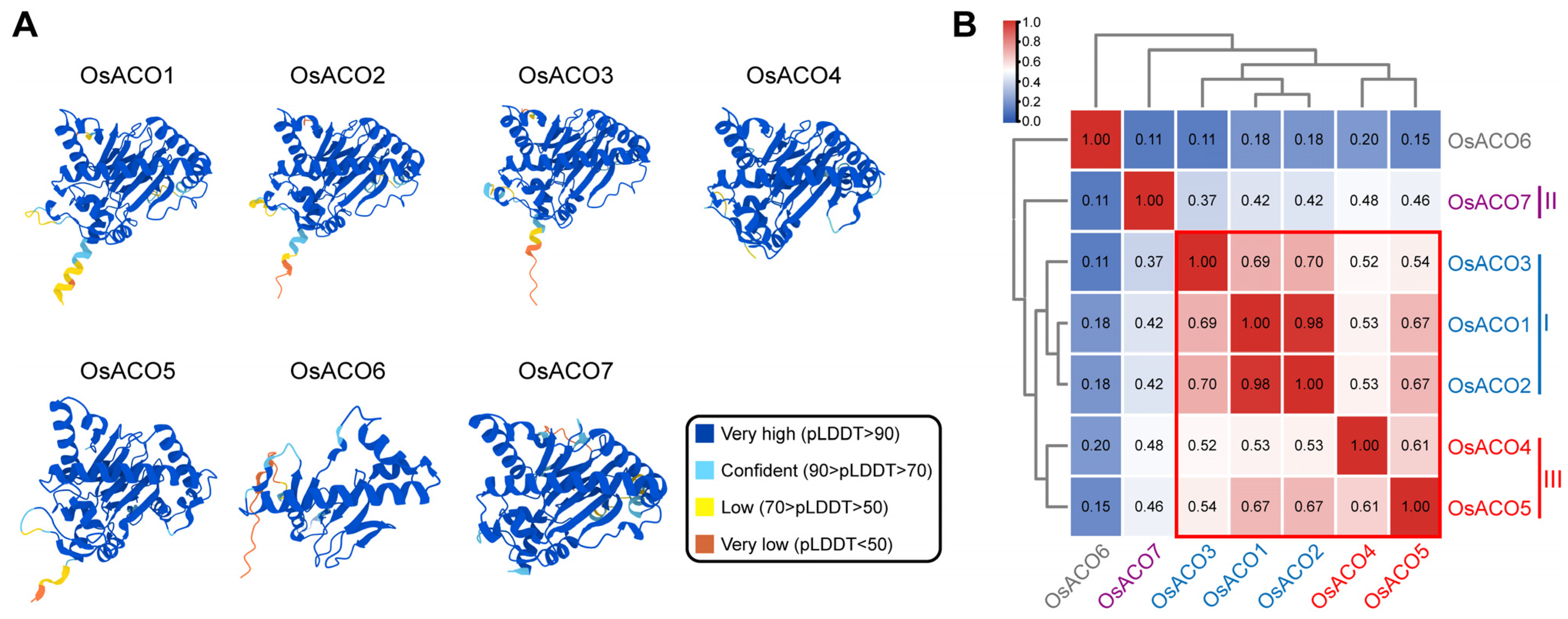 Plants 13 03490 g004