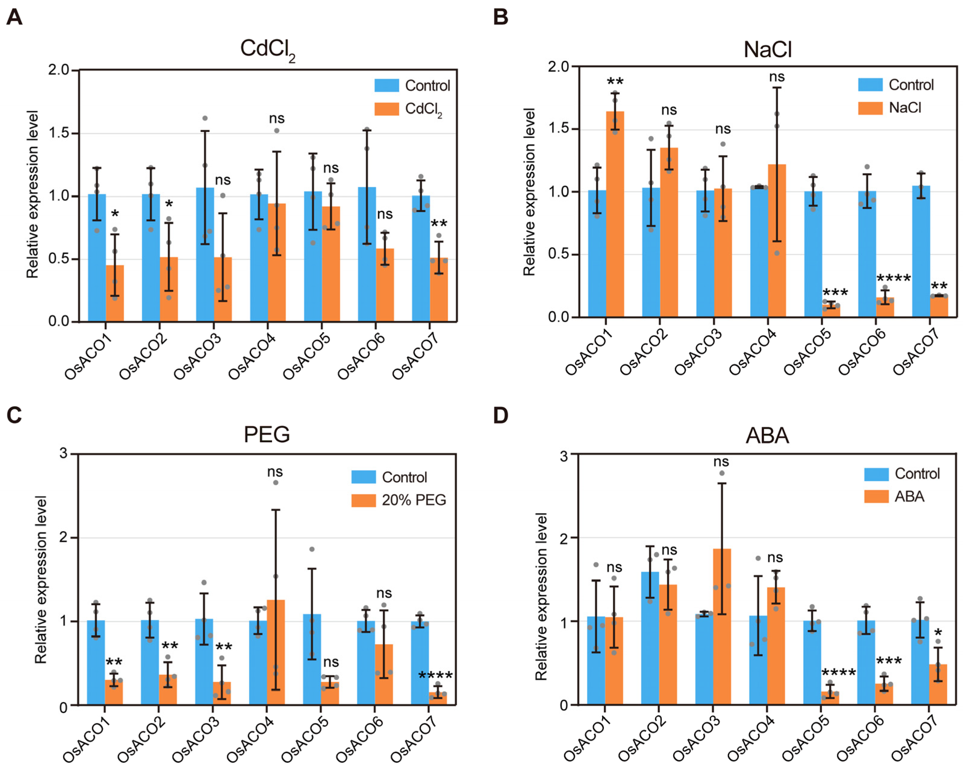 Plants 13 03490 g010