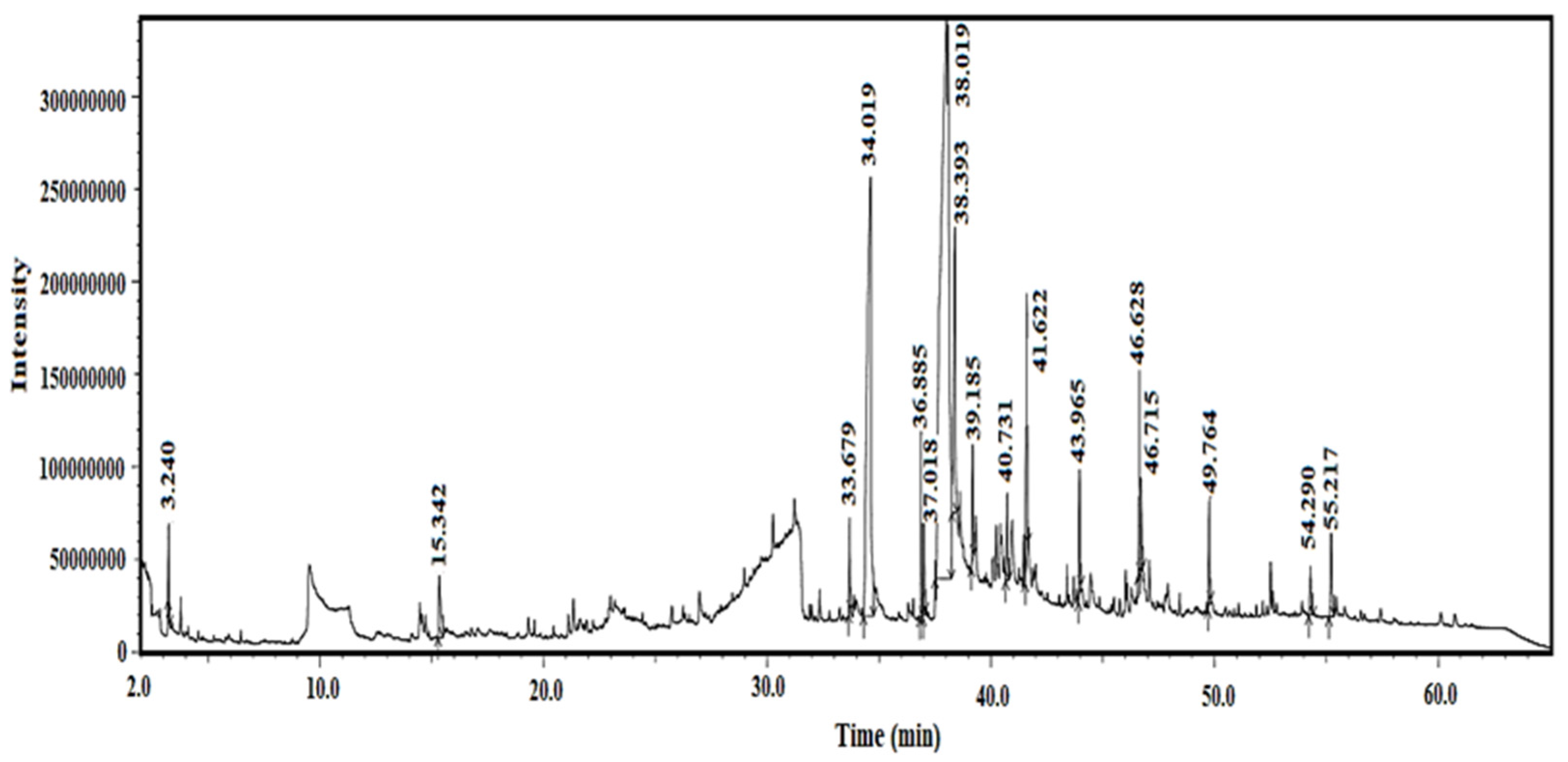 Plants 13 03491 g001 Plants 13 03491 g001