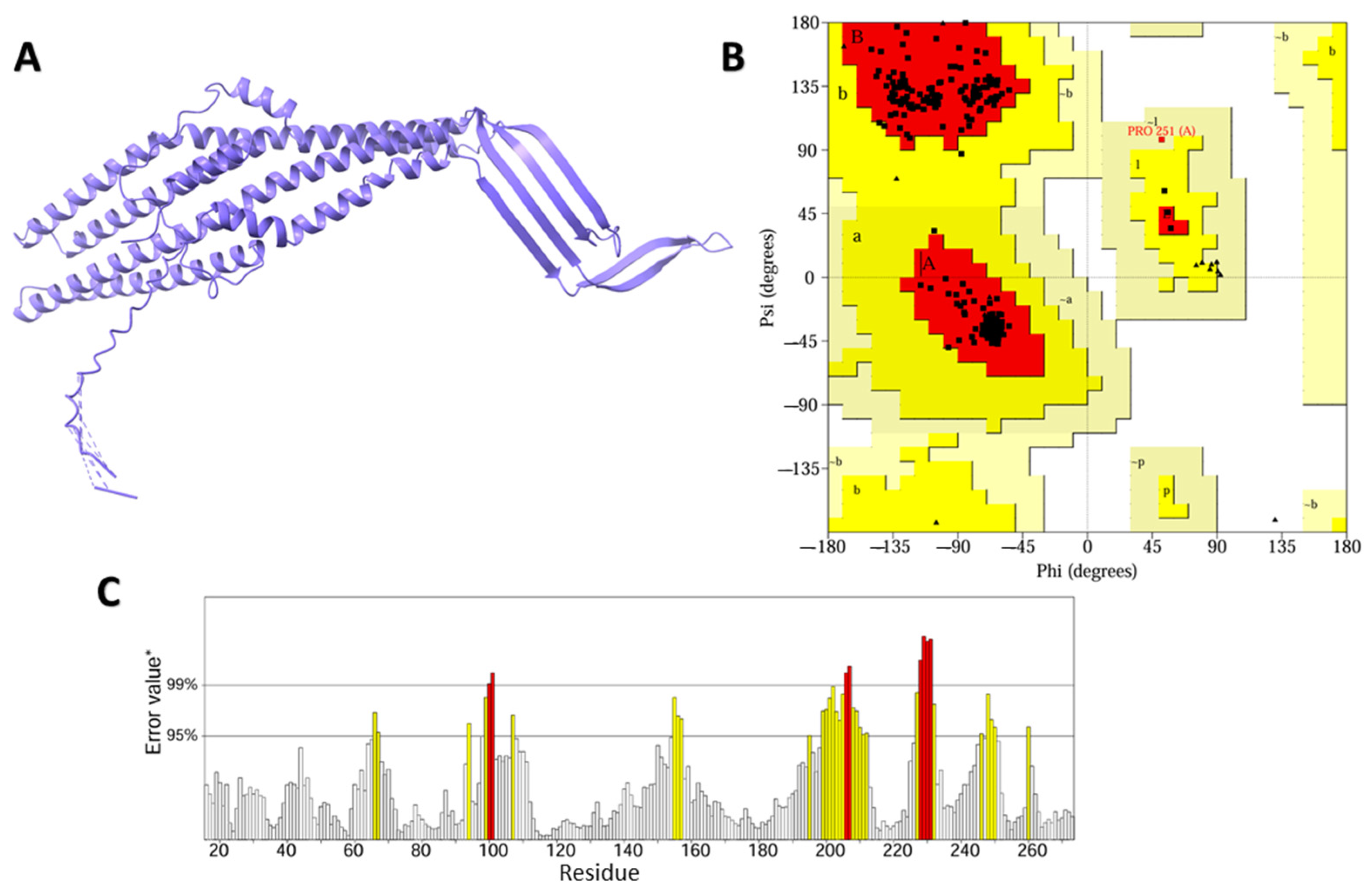 Plants 13 03491 g003 Plants 13 03491 g003