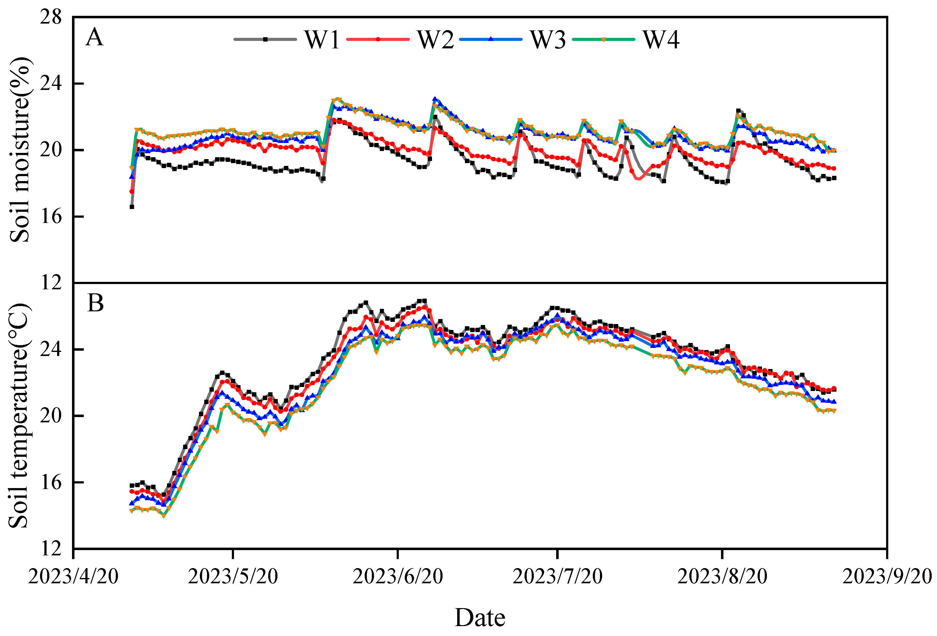 Plants 13 03492 g001