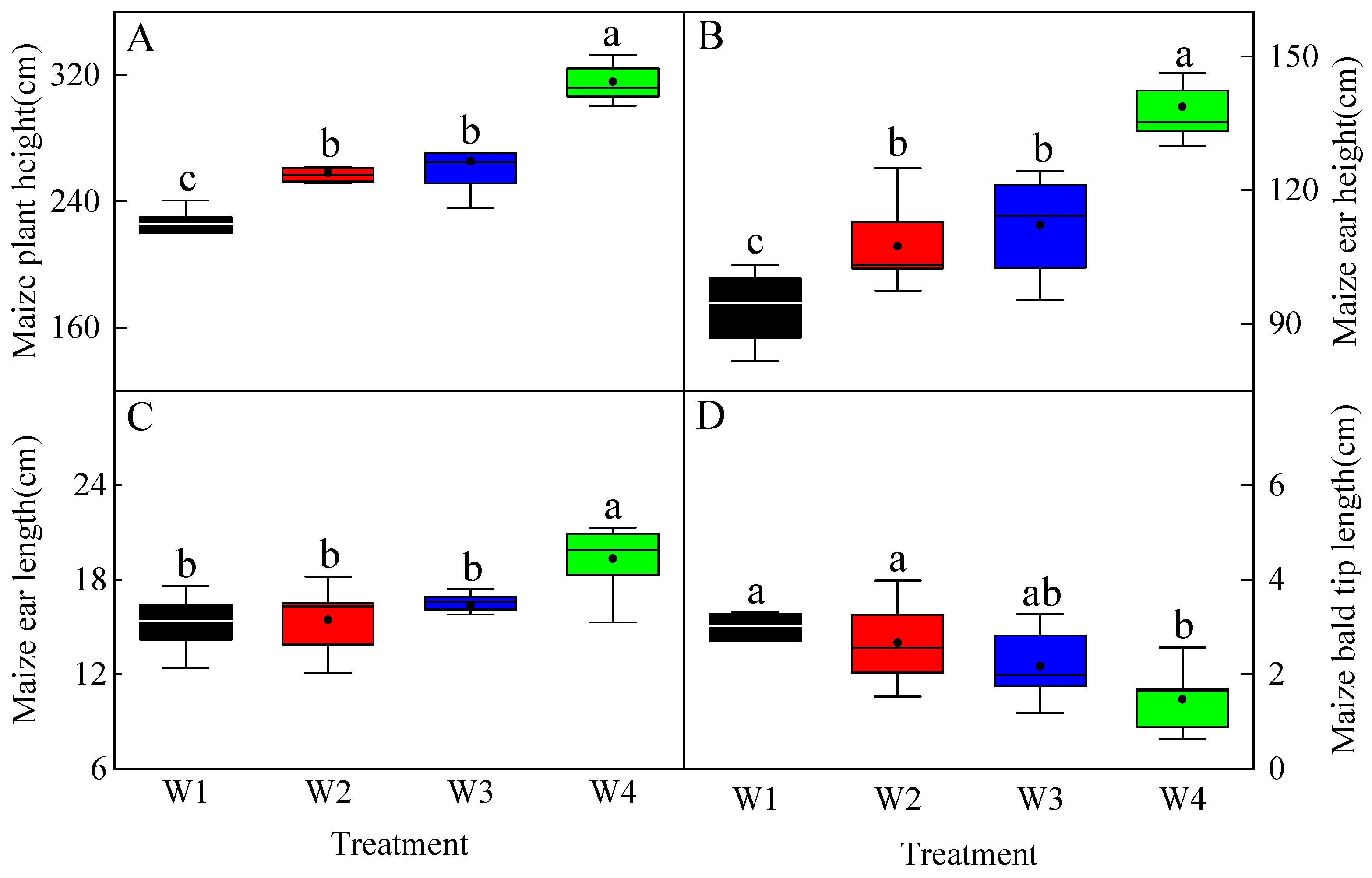 Plants 13 03492 g002