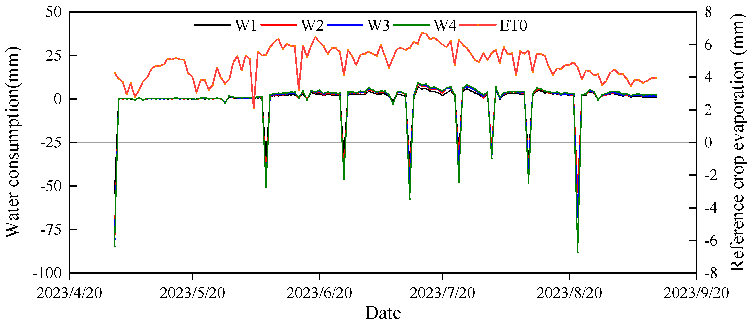 Plants 13 03492 g003