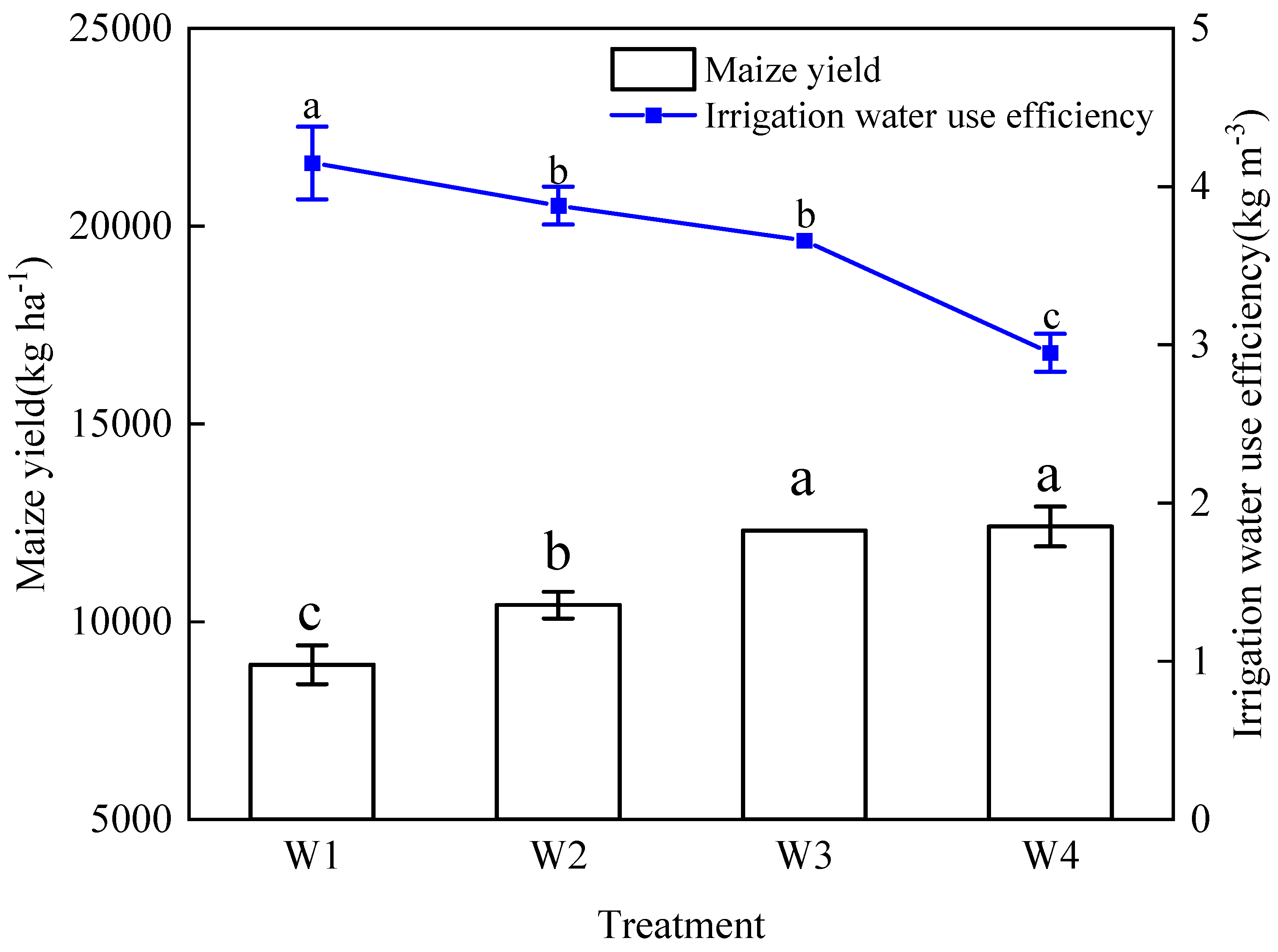 Plants 13 03492 g004
