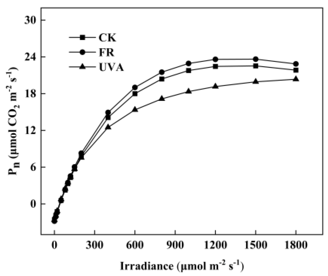Plants 13 03495 g004