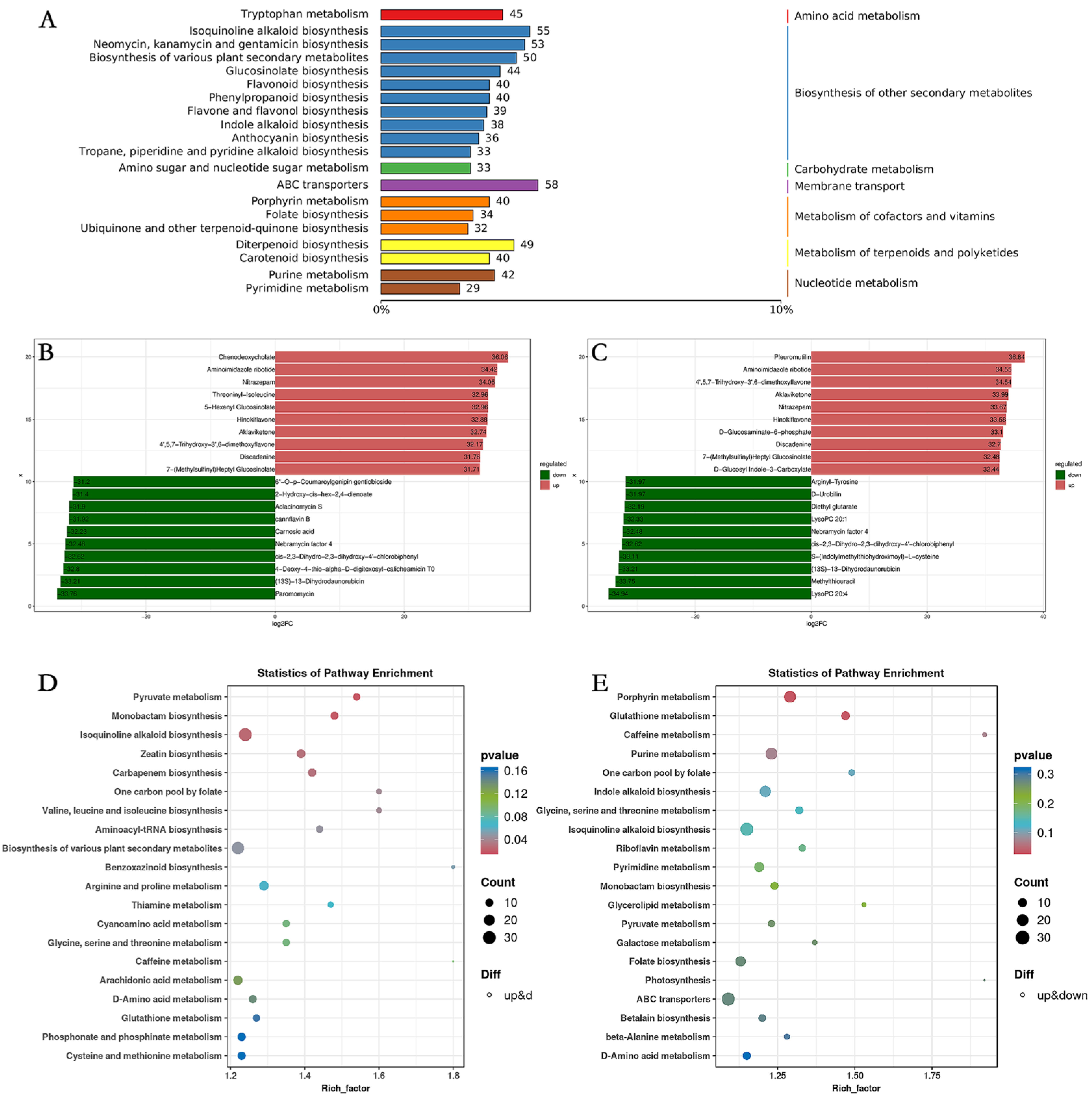 Plants 13 03495 g010
