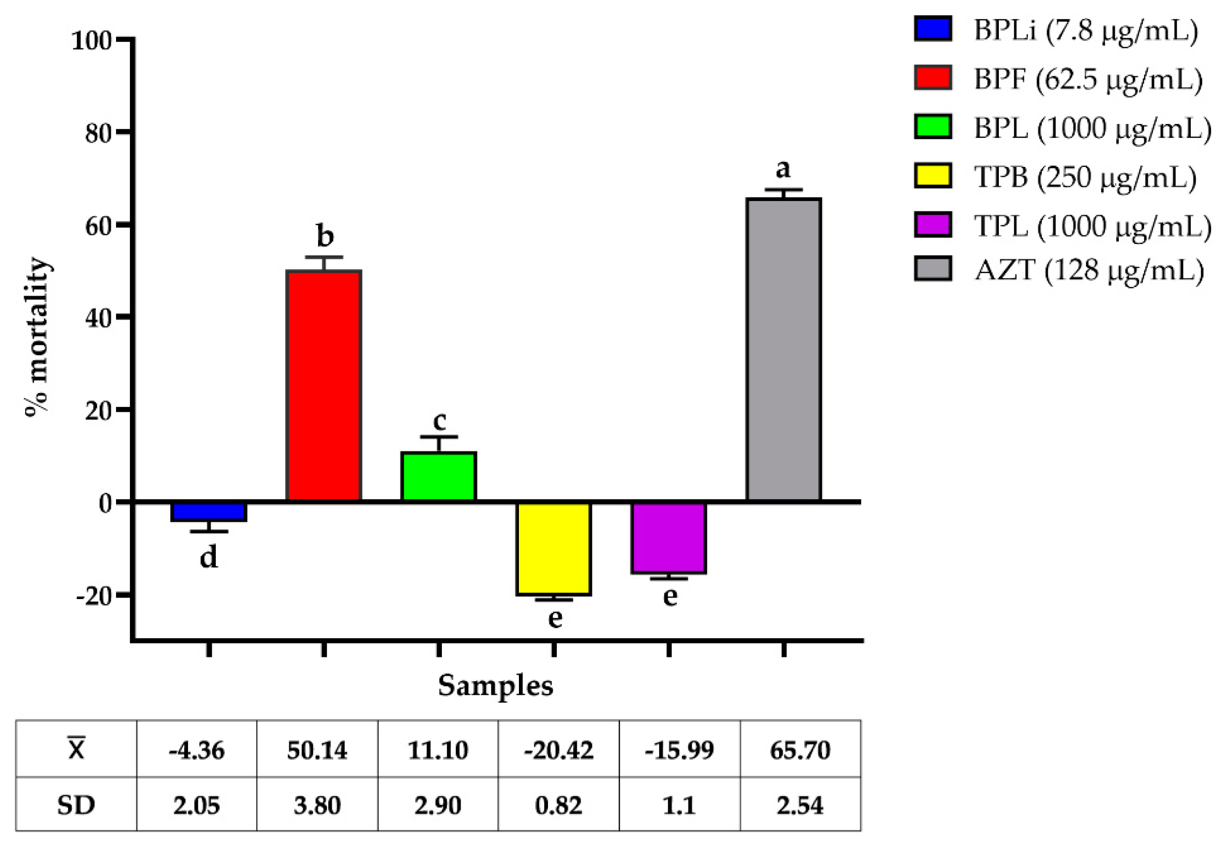 Plants 13 03498 g003 Plants 13 03498 g003
