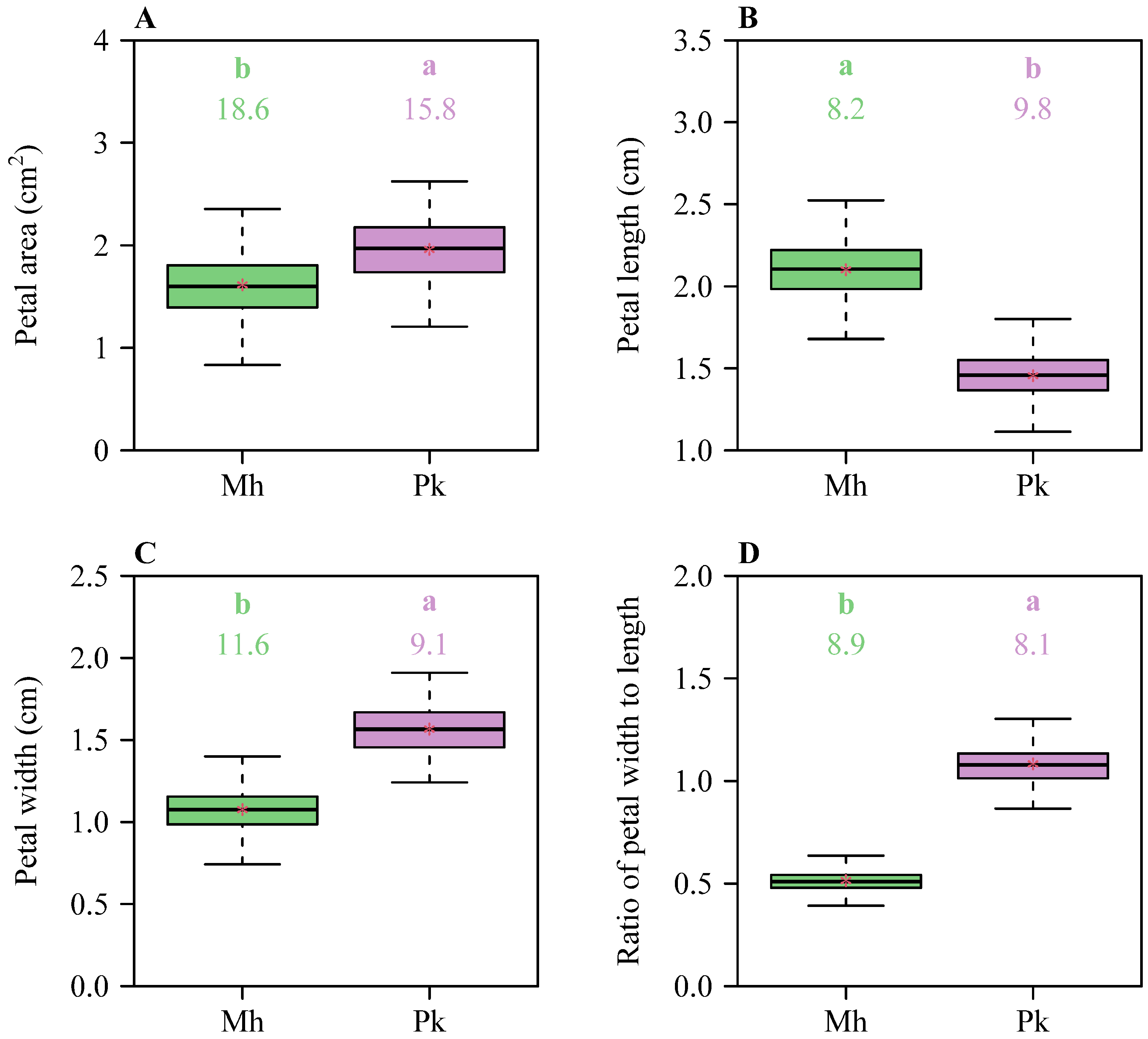 Plants 13 03499 g002