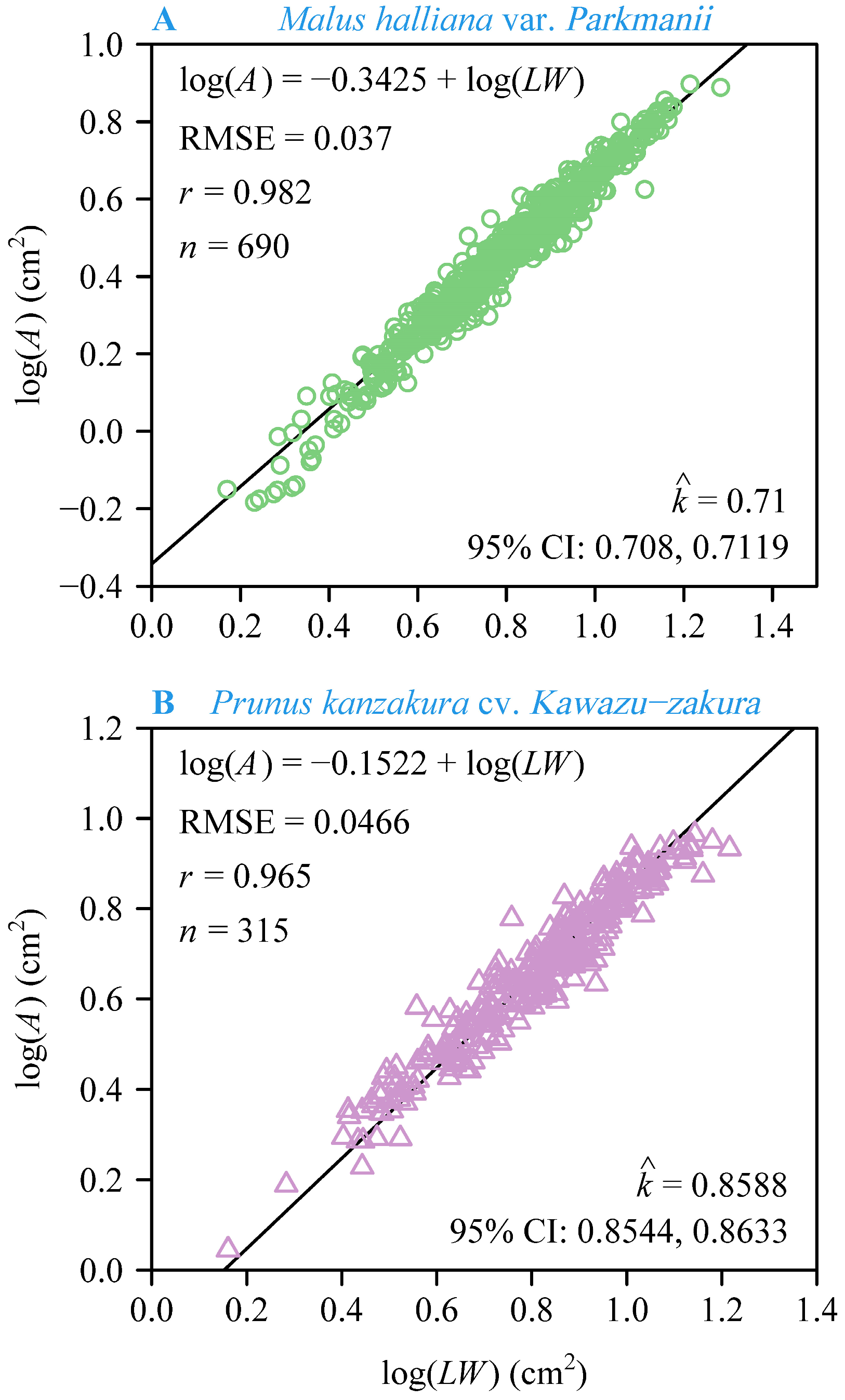 Plants 13 03499 g004