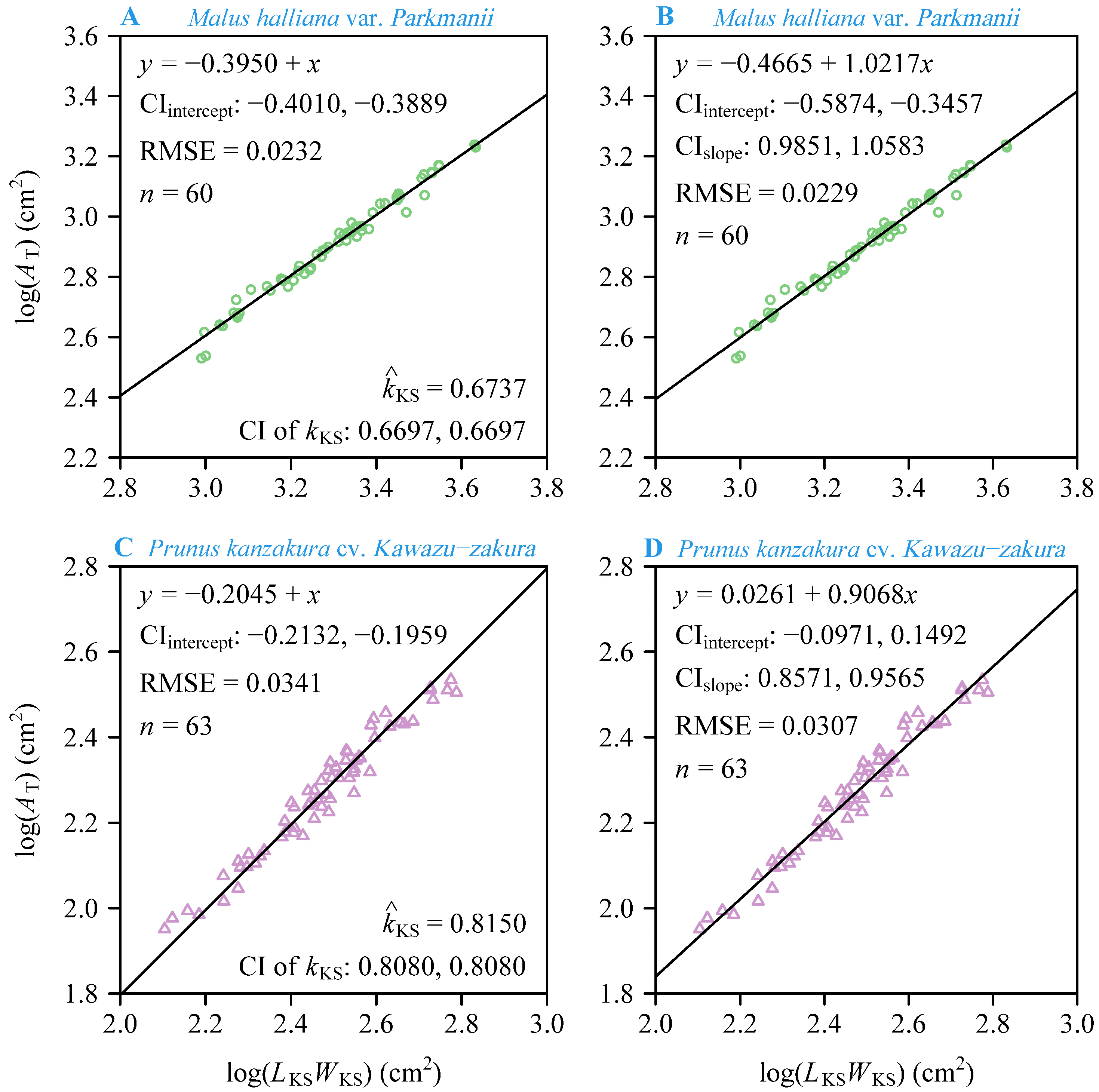 Plants 13 03499 g005