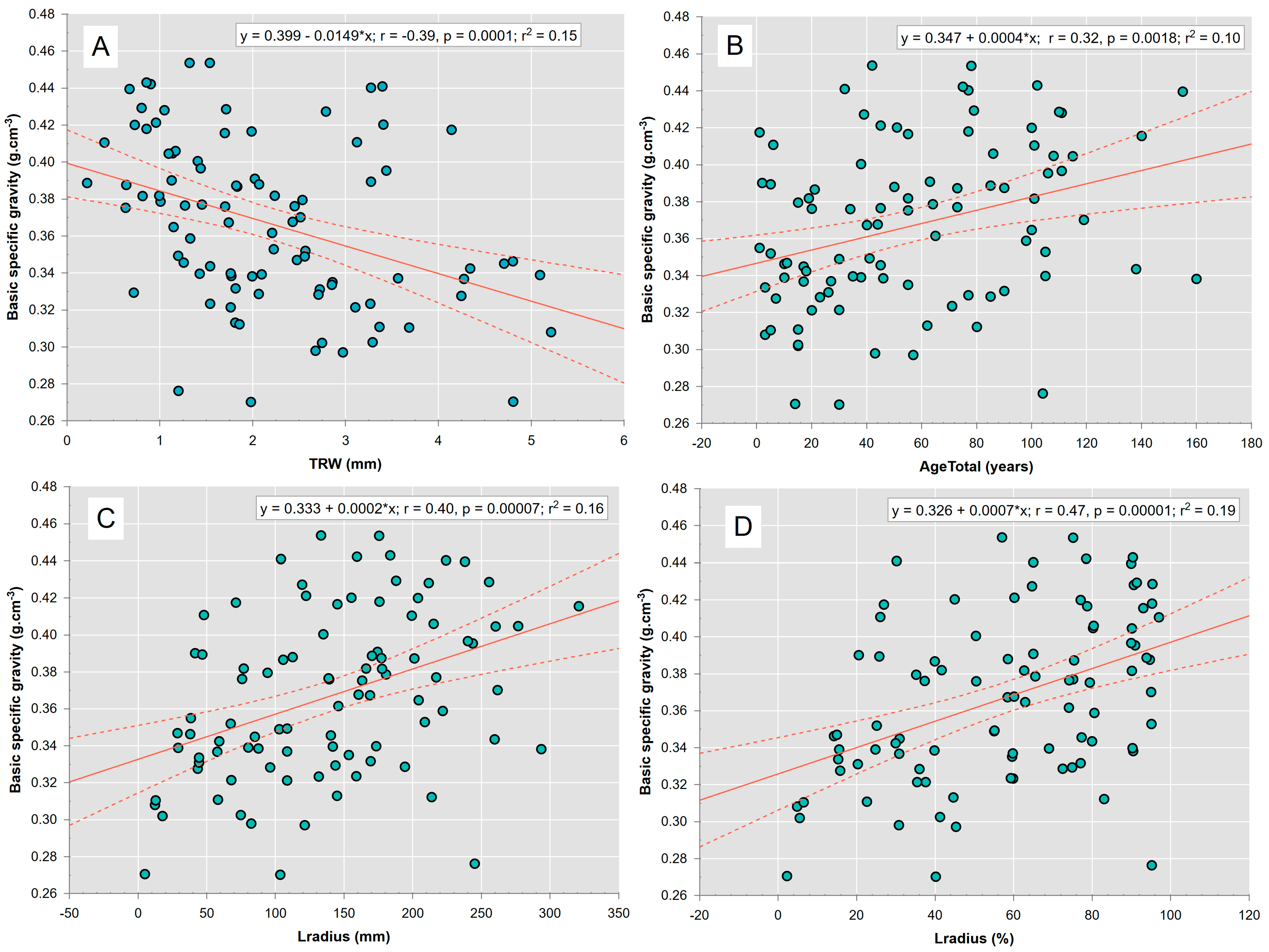 Plants 13 03502 g007 Plants 13 03502 g007