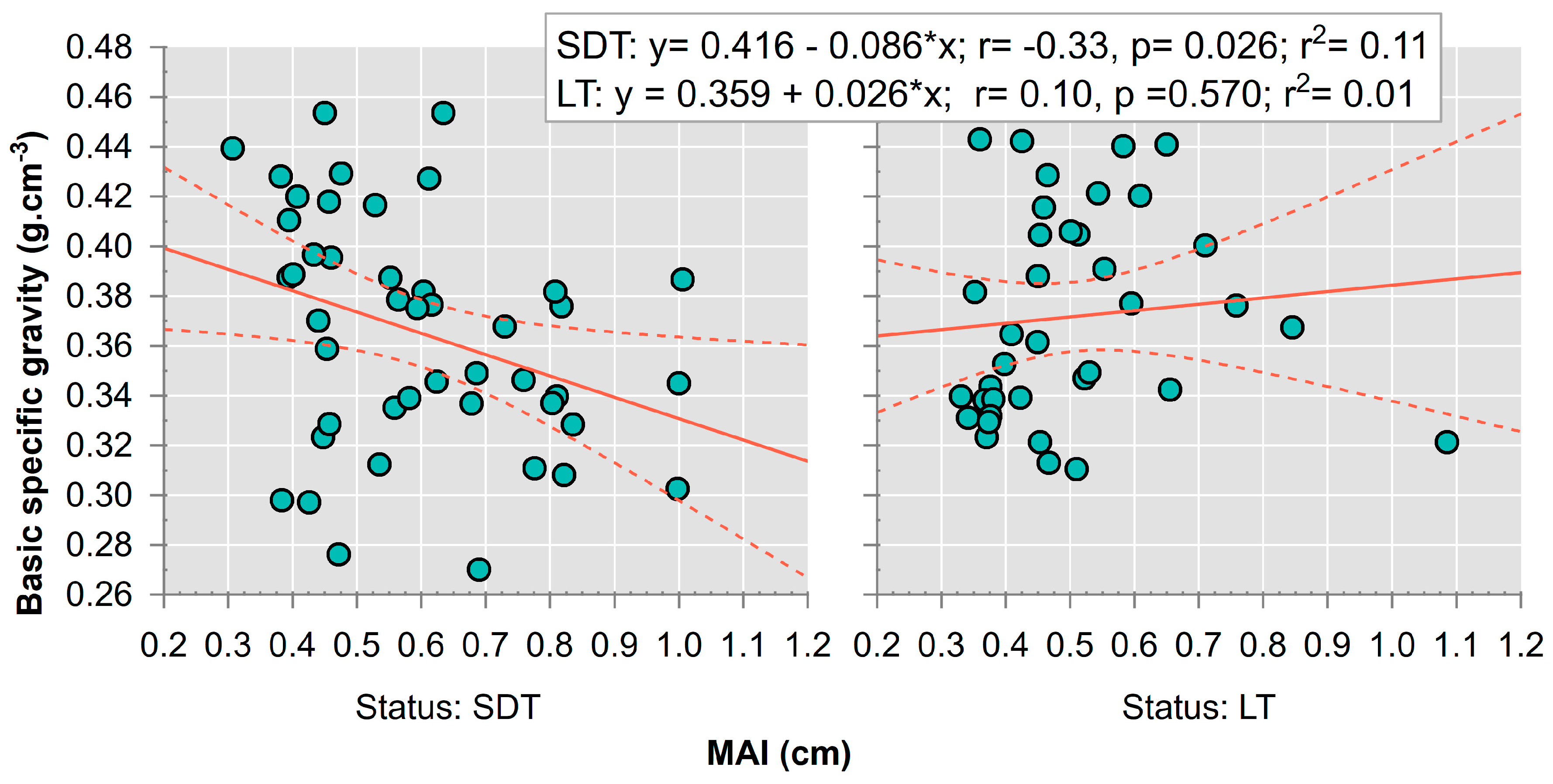 Plants 13 03502 g008 Plants 13 03502 g008