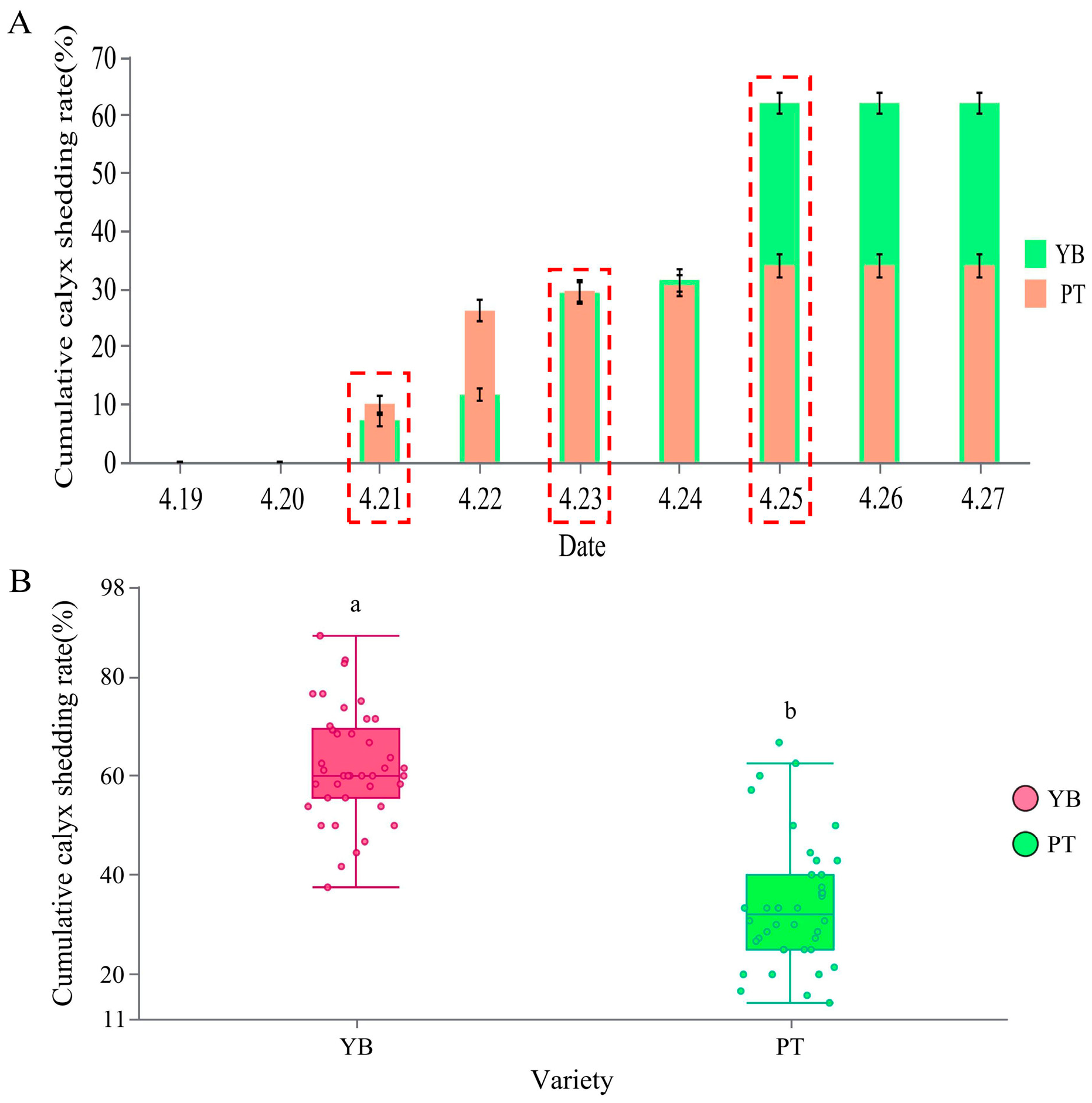 Plants 13 03504 g001